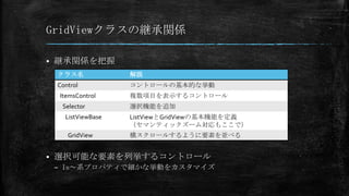 GridViewクラスの継承関係

   継承関係を把握
    クラス名             解説
    Control          コントロールの基本的な挙動
    ItemsControl     複数項目を表示するコントロール
     Selector        選択機能を追加
      ListViewBase   ListViewとGridViewの基本機能を定義
                     （セマンティックズーム対応もここで）
       GridView      横スクロールするように要素を並べる


   選択可能な要素を列挙するコントロール
    – Is～系プロパティで細かな挙動をカスタマイズ
 