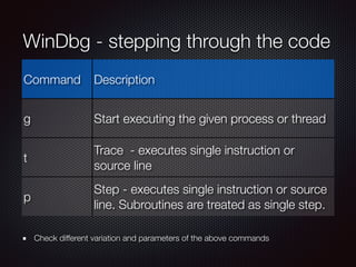 WinDbg - stepping through the code
Command Description
g Start executing the given process or thread
t
Trace - executes si...