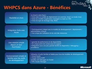 Windows HPC server sur Windows Azure (100