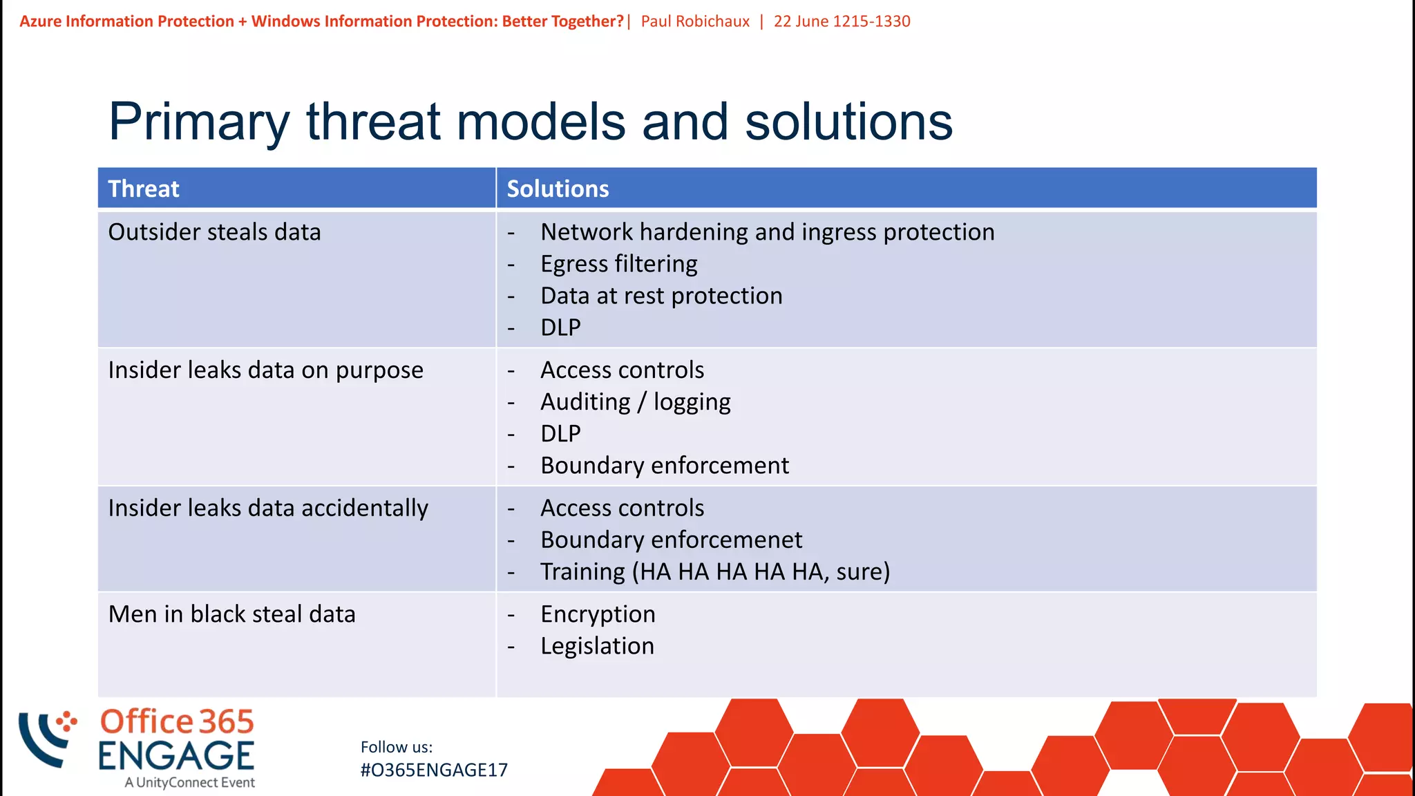 4
Slide
4
Azure Information Protection + Windows Information Protection: Better Together?| Paul Robichaux | 22 June 1215-1330
Follow us:
#O365ENGAGE17
Primary threat models and solutions
Threat Solutions
Outsider steals data - Network hardening and ingress protection
- Egress filtering
- Data at rest protection
- DLP
Insider leaks data on purpose - Access controls
- Auditing / logging
- DLP
- Boundary enforcement
Insider leaks data accidentally - Access controls
- Boundary enforcemenet
- Training (HA HA HA HA HA, sure)
Men in black steal data - Encryption
- Legislation
 