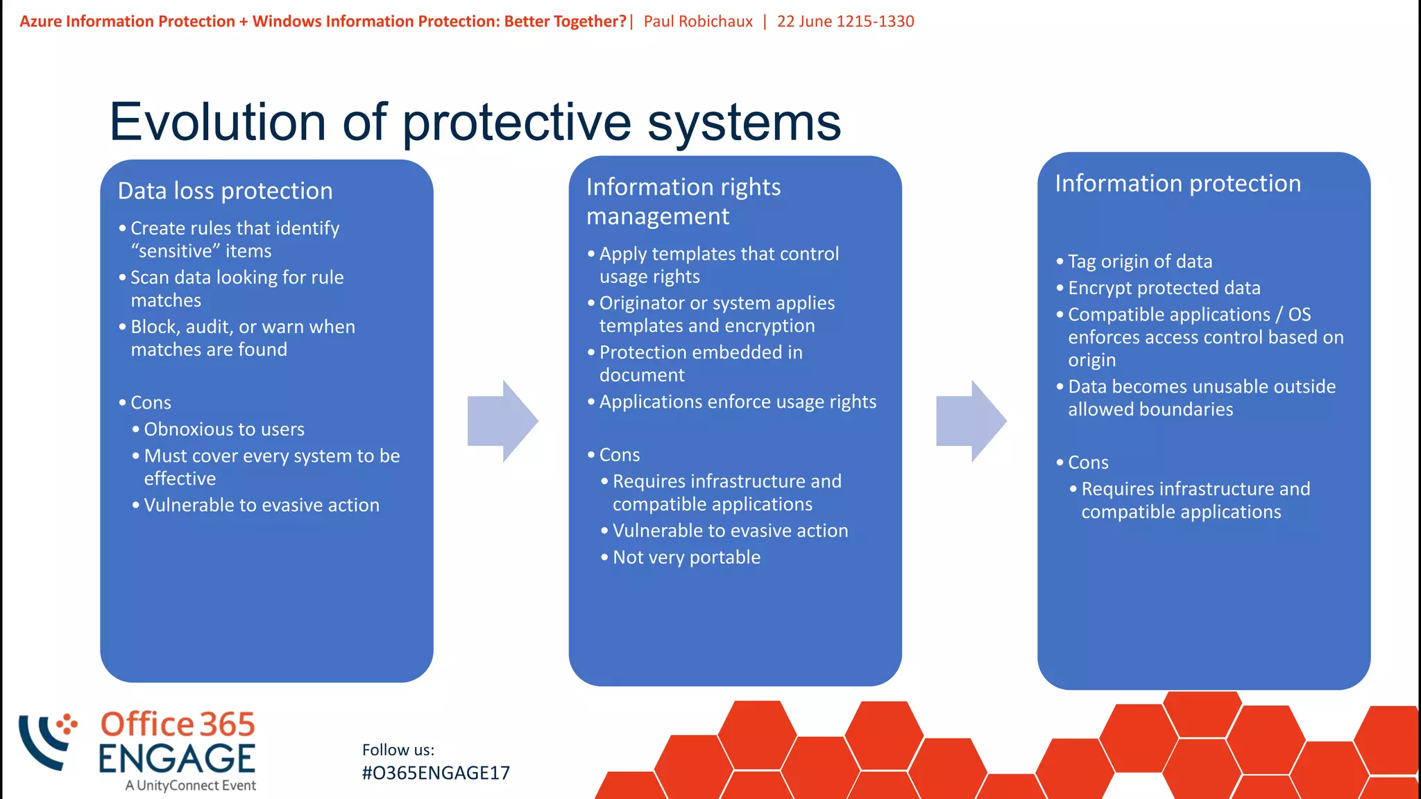 6
Slide
6
Azure Information Protection + Windows Information Protection: Better Together?| Paul Robichaux | 22 June 1215-1330
Follow us:
#O365ENGAGE17
Evolution of protective systems
Data loss protection
•Create rules that identify
“sensitive” items
•Scan data looking for rule
matches
•Block, audit, or warn when
matches are found
•Cons
•Obnoxious to users
•Must cover every system to be
effective
•Vulnerable to evasive action
Information rights
management
•Apply templates that control
usage rights
•Originator or system applies
templates and encryption
•Protection embedded in
document
•Applications enforce usage rights
•Cons
•Requires infrastructure and
compatible applications
•Vulnerable to evasive action
•Not very portable
Information protection
•Tag origin of data
•Encrypt protected data
•Compatible applications / OS
enforces access control based on
origin
•Data becomes unusable outside
allowed boundaries
•Cons
•Requires infrastructure and
compatible applications
 