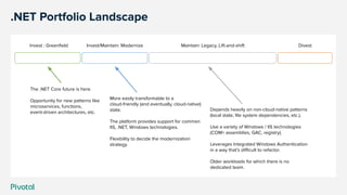.NET Portfolio Landscape
Invest : Greenﬁeld Invest/Maintain: Modernize Maintain: Legacy, Lift-and-shift Divest
Depends heavily on non-cloud-native patterns
(local state, ﬁle system dependencies, etc.).
Use a variety of Windows / IIS technologies
(COM+ assemblies, GAC, registry).
Leverages Integrated Windows Authentication
in a way that’s diﬃcult to refactor.
Older workloads for which there is no
dedicated team.
The .NET Core future is here.
Opportunity for new patterns like
microservices, functions,
event-driven architectures, etc.
More easily transformable to a
cloud-friendly (and eventually, cloud-native)
state.
The platform provides support for common
IIS, .NET, Windows technologies.
Flexibility to decide the modernization
strategy.
 
