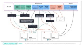 Unless otherwise indicated, these slides are © 2013-2019 Pivotal Software, Inc. and licensed under a Creative Commons Attribution-NonCommercial license: http://creativecommons.org/licenses/by-nc/3.0/
2
6
￼
 
