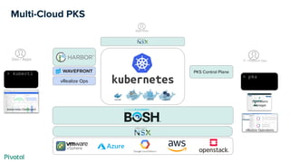 > kubectl
Multi-Cloud PKS
Kubernetes Dashboard
vRealize Ops
PKS Control Plane
> pks
Operations
Manager
vRealize Operations
Dev / Apps
App User
IT / Platform Ops
 