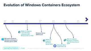 Unless otherwise indicated, these slides are © 2013-2019 Pivotal Software, Inc. and licensed under a Creative Commons Attribution-NonCommercial license: http://creativecommons.org/licenses/by-nc/3.0/
Evolution of Windows Containers Ecosystem
2016
Sept
2017
Sept
2018
March
2018
Oct
2019
March
PASW 2.1 supports
“real” Windows
containers with
Windows Server 1709
2019
August
PKS 1.5 supports
Windows containers
with Windows Server
2019
2020
March
PASW 2.5
supports
Windows
Server 2019
Windows GA in
Kubernetes 1.14
Microsoft introduces
Windows containers in
Windows Server 2016
Windows Server
2019 launch
 