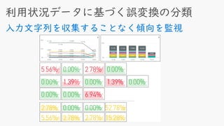 入力文字列を収集することなく傾向を監視
 