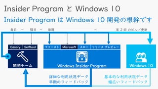 Windows Insider Program という取り組みについて Creators Update を踏まえて