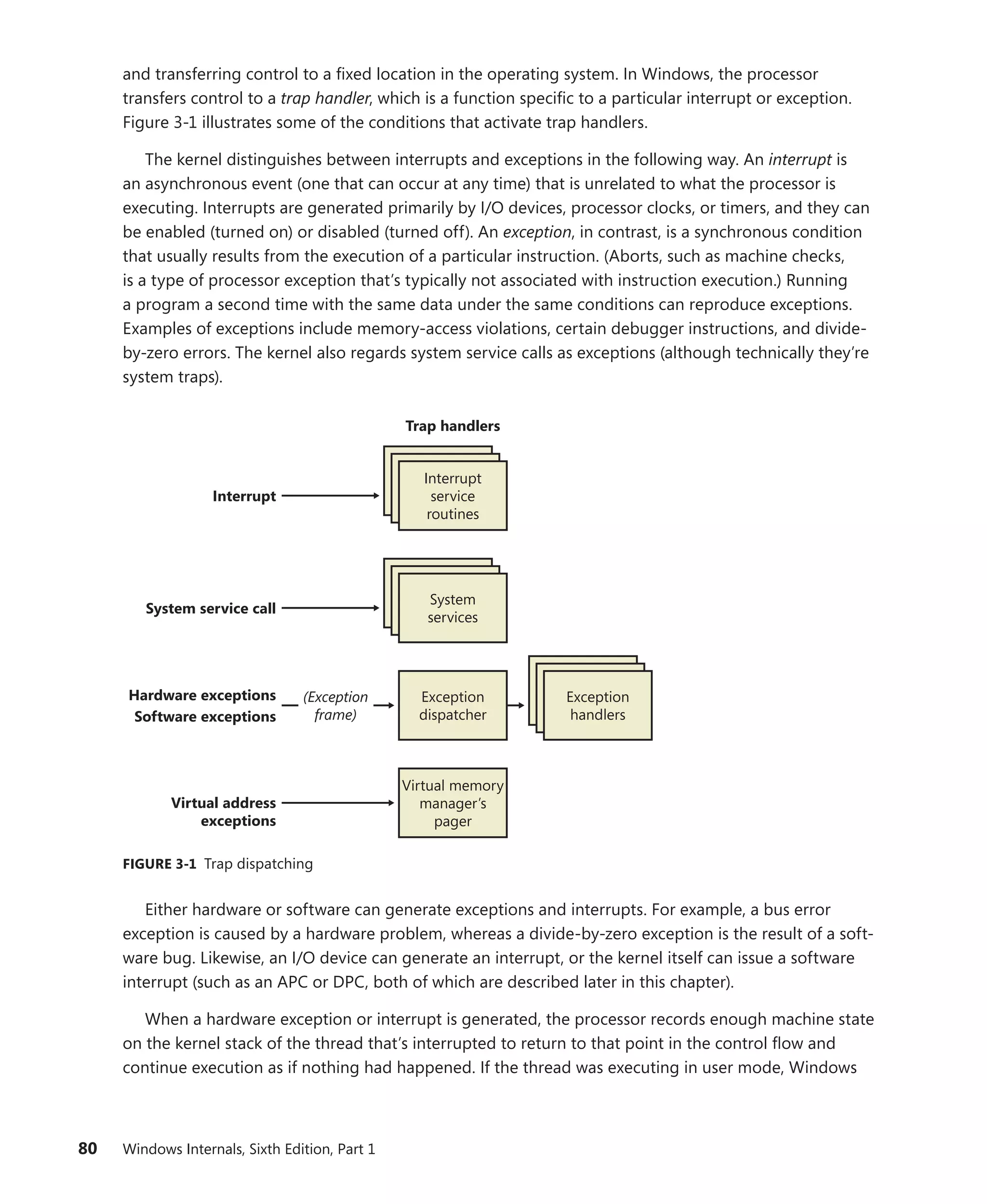 80 Windows Internals, Sixth Edition, Part 1
and transferring control to a fixed location in the operating system. In Windows, the processor
­
transfers control to a trap handler, which is a function specific to a particular interrupt or exception.
Figure 3-1 illustrates some of the conditions that activate trap handlers.
The kernel distinguishes between interrupts and exceptions in the following way. An interrupt is
an asynchronous event (one that can occur at any time) that is unrelated to what the processor is
executing. Interrupts are generated primarily by I/O devices, processor clocks, or timers, and they can
be enabled (turned on) or disabled (turned off). An exception, in contrast, is a synchronous condition
that usually results from the execution of a particular instruction. (Aborts, such as machine checks,
is a type of processor exception that’s typically not associated with instruction execution.) Running
a program a second time with the same data under the same conditions can reproduce exceptions.
Examples of exceptions include memory-access violations, certain debugger instructions, and divide-
by-zero errors. The kernel also regards system service calls as exceptions (although technically they’re
system traps).
Virtual memory
manager’s
pager
Exception
dispatcher
System
services
Interrupt
service
routines
Exception
handlers
Hardware exceptions
Software exceptions
Virtual address
exceptions
(Exception
frame)
System service call
Interrupt
Trap handlers
FIGURE 3-1 Trap dispatching
Either hardware or software can generate exceptions and interrupts. For example, a bus error
exception is caused by a hardware problem, whereas a divide-by-zero exception is the result of a soft-
ware bug. Likewise, an I/O device can generate an interrupt, or the kernel itself can issue a software
interrupt (such as an APC or DPC, both of which are described later in this chapter).
When a hardware exception or interrupt is generated, the processor records enough machine state
on the kernel stack of the thread that’s interrupted to return to that point in the control flow and
continue execution as if nothing had happened. If the thread was executing in user mode, Windows
 