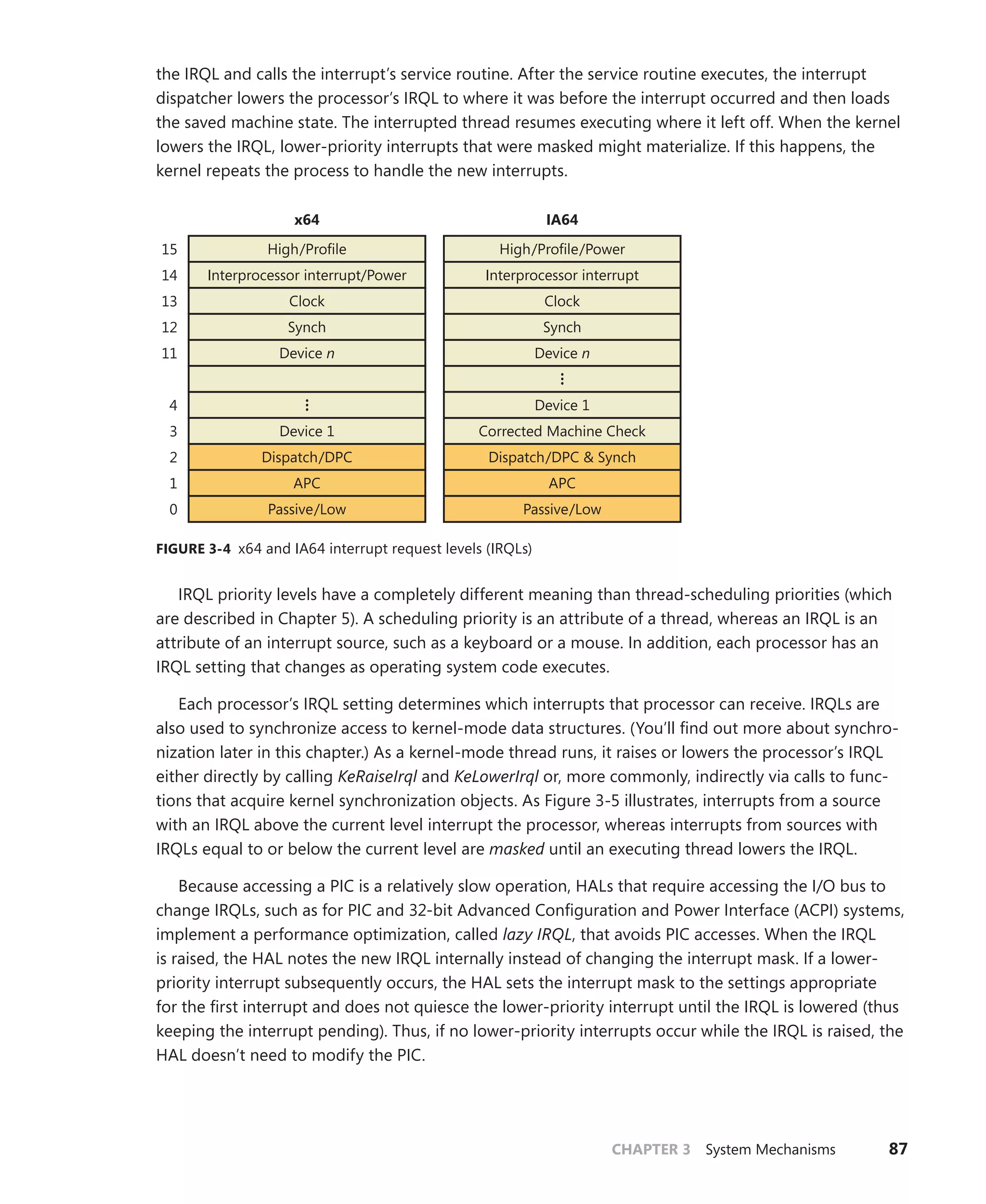 CHAPTER 3 System Mechanisms 87
the IRQL and calls the interrupt’s service routine. After the service routine executes, the ­
interrupt
dispatcher lowers the processor’s IRQL to where it was before the interrupt occurred and then loads
the saved machine state. The interrupted thread resumes executing where it left off. When the kernel
lowers the IRQL, lower-priority interrupts that were masked might materialize. If this ­
happens, the
kernel repeats the process to handle the new interrupts.
High/Profile
x64
Interprocessor interrupt/Power
Device n
Device 1
Clock
Synch
APC
Passive/Low
Dispatch/DPC
…
…
High/Profile/Power
IA64
Interprocessor interrupt
Device n
Corrected Machine Check
Device 1
Clock
Synch
APC
Passive/Low
Dispatch/DPC & Synch
15
14
13
12
11
3
4
2
1
0
FIGURE 3-4 x64 and IA64 interrupt request levels (IRQLs)
IRQL priority levels have a completely different meaning than thread-scheduling priorities (which
are described in Chapter 5). A scheduling priority is an attribute of a thread, whereas an IRQL is an
­
attribute of an interrupt source, such as a keyboard or a mouse. In addition, each processor has an
IRQL setting that changes as operating system code executes.
Each processor’s IRQL setting determines which interrupts that processor can receive. IRQLs are
also used to synchronize access to kernel-mode data structures. (You’ll find out more about synchro-
nization later in this chapter.) As a kernel-mode thread runs, it raises or lowers the processor’s IRQL
­
either directly by calling KeRaiseIrql and KeLowerIrql or, more commonly, indirectly via calls to func-
tions that acquire kernel synchronization objects. As Figure 3-5 illustrates, interrupts from a source
with an IRQL above the current level interrupt the processor, whereas interrupts from sources with
IRQLs equal to or below the current level are masked until an executing thread lowers the IRQL.
Because accessing a PIC is a relatively slow operation, HALs that require accessing the I/O bus to
change IRQLs, such as for PIC and 32-bit Advanced Configuration and Power Interface (ACPI) systems,
implement a performance optimization, called lazy IRQL, that avoids PIC accesses. When the IRQL
is raised, the HAL notes the new IRQL internally instead of changing the interrupt mask. If a lower-
priority interrupt subsequently occurs, the HAL sets the interrupt mask to the settings appropriate
for the first interrupt and does not quiesce the lower-priority interrupt until the IRQL is lowered (thus
keeping the interrupt pending). Thus, if no lower-priority interrupts occur while the IRQL is raised, the
HAL doesn’t need to modify the PIC.
 