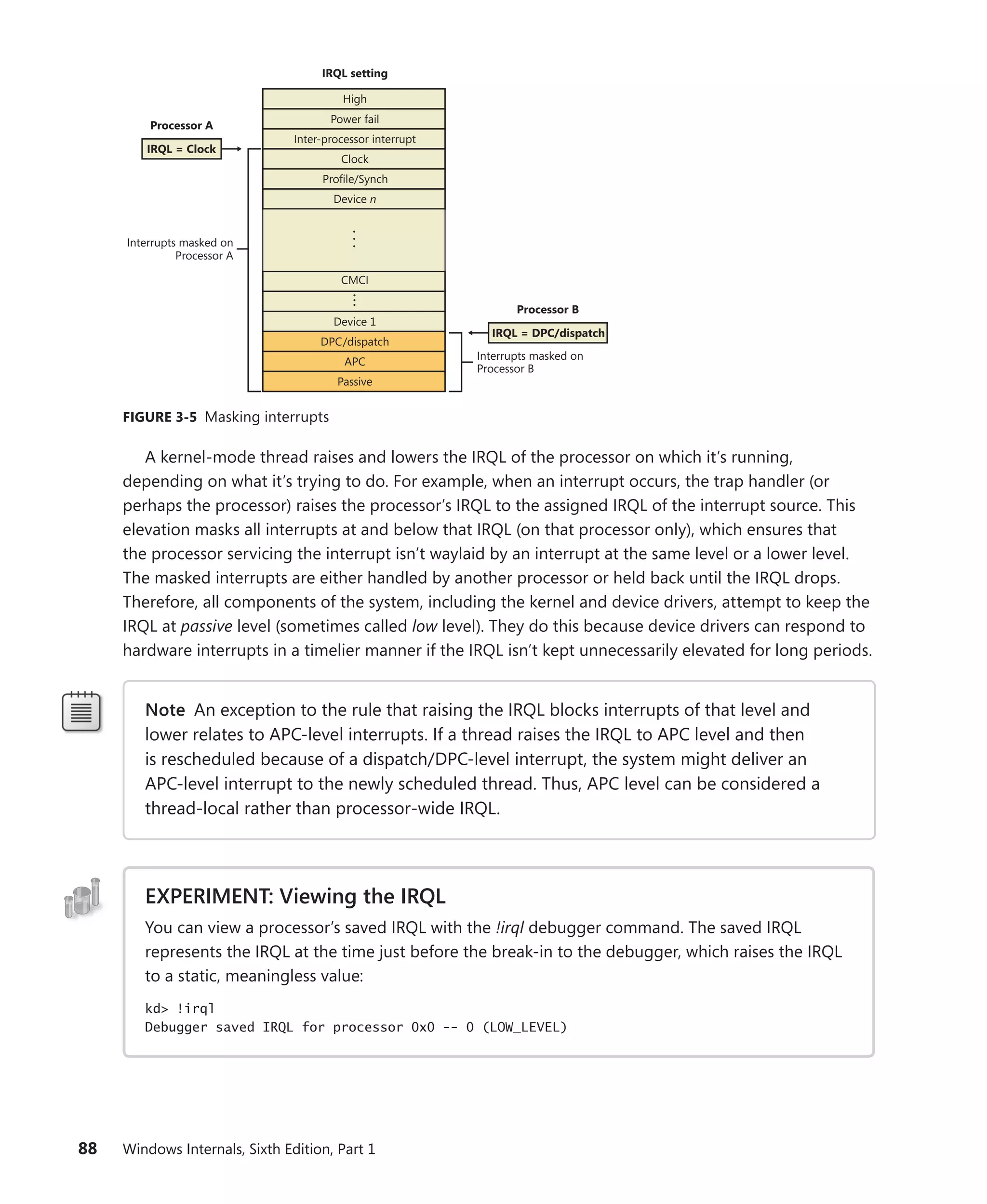 88 Windows Internals, Sixth Edition, Part 1
High
Power fail
Inter-processor interrupt
Device n
Device 1
Clock
Profile/Synch
APC
Passive
DPC/dispatch
•
•
•
Interrupts masked on
Processor B
IRQL setting
Processor B
IRQL = DPC/dispatch
IRQL = Clock
Interrupts masked on
Processor A
Processor A
CMCI
•
•
•
FIGURE 3-5 Masking interrupts
A kernel-mode thread raises and lowers the IRQL of the processor on which it’s running,
­
depending on what it’s trying to do. For example, when an interrupt occurs, the trap handler (or
perhaps the processor) raises the processor’s IRQL to the assigned IRQL of the interrupt source. This
elevation masks all interrupts at and below that IRQL (on that processor only), which ensures that
the processor servicing the interrupt isn’t waylaid by an interrupt at the same level or a lower level.
The masked interrupts are either handled by another processor or held back until the IRQL drops.
Therefore, all components of the system, including the kernel and device drivers, attempt to keep the
IRQL at ­
passive level (sometimes called low level). They do this because device drivers can respond to
hardware interrupts in a timelier manner if the IRQL isn’t kept unnecessarily elevated for long periods.
Note An exception to the rule that raising the IRQL blocks interrupts of that level and
lower relates to APC-level interrupts. If a thread raises the IRQL to APC level and then
is rescheduled because of a dispatch/DPC-level interrupt, the system might deliver an
­
APC-level interrupt to the newly scheduled thread. Thus, APC level can be considered a
thread-local rather than processor-wide IRQL.
EXPERIMENT: Viewing the IRQL
You can view a processor’s saved IRQL with the !irql debugger command. The saved IRQL
­
represents the IRQL at the time just before the break-in to the debugger, which raises the IRQL
to a static, meaningless value:
kd> !irql
Debugger saved IRQL for processor 0x0 -- 0 (LOW_LEVEL)
 