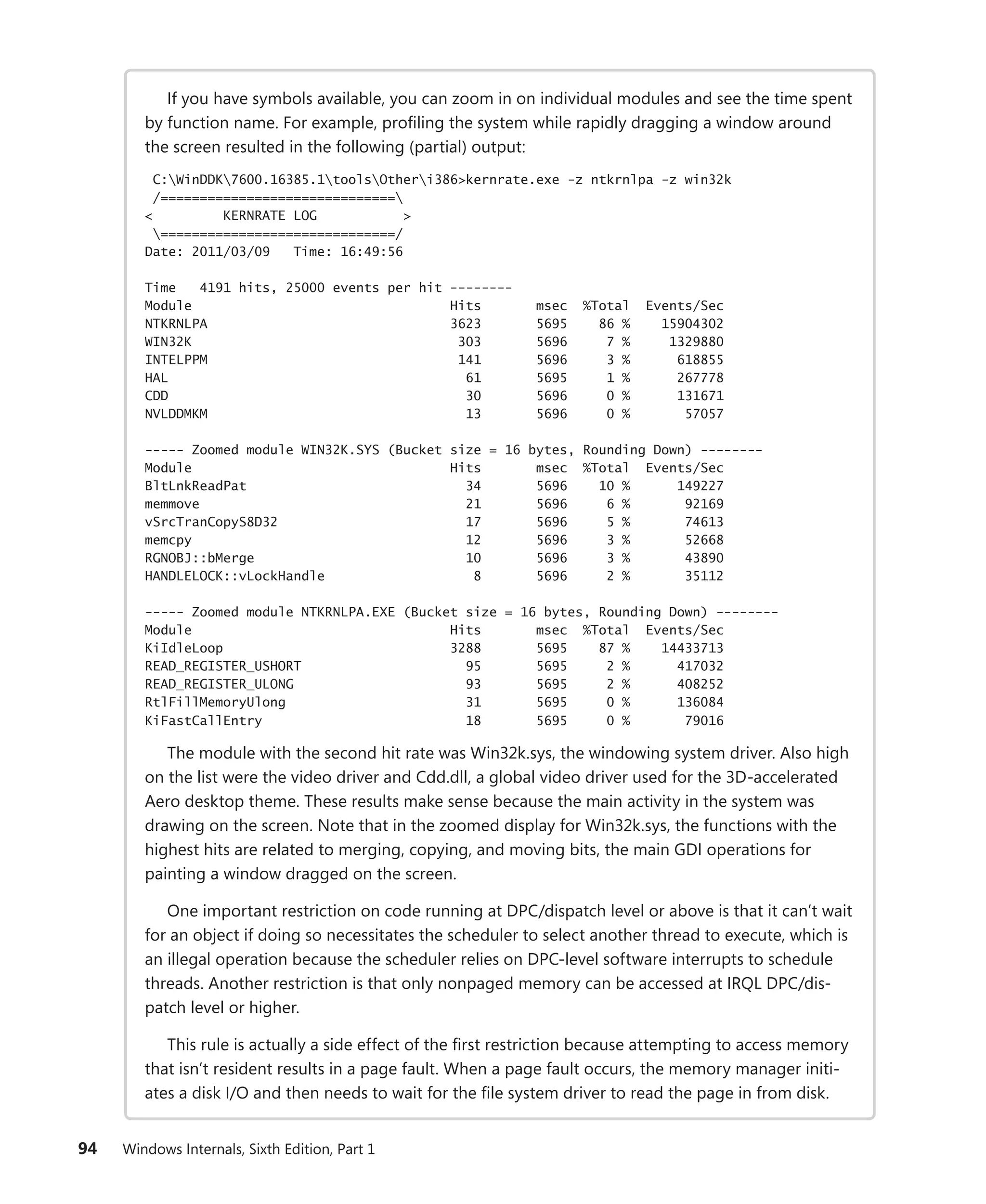 94 Windows Internals, Sixth Edition, Part 1
If you have symbols available, you can zoom in on individual modules and see the time spent
by function name. For example, profiling the system while rapidly dragging a window around
the screen resulted in the following (partial) output:
C:WinDDK7600.16385.1toolsOtheri386>kernrate.exe -z ntkrnlpa -z win32k
/==============================
< KERNRATE LOG >
==============================/
Date: 2011/03/09 Time: 16:49:56
Time 4191 hits, 25000 events per hit --------
Module Hits msec %Total Events/Sec
NTKRNLPA 3623 5695 86 % 15904302
WIN32K 303 5696 7 % 1329880
INTELPPM 141 5696 3 % 618855
HAL 61 5695 1 % 267778
CDD 30 5696 0 % 131671
NVLDDMKM 13 5696 0 % 57057
----- Zoomed module WIN32K.SYS (Bucket size = 16 bytes, Rounding Down) --------
Module Hits msec %Total Events/Sec
BltLnkReadPat 34 5696 10 % 149227
memmove 21 5696 6 % 92169
vSrcTranCopyS8D32 17 5696 5 % 74613
memcpy 12 5696 3 % 52668
RGNOBJ::bMerge 10 5696 3 % 43890
HANDLELOCK::vLockHandle 8 5696 2 % 35112
----- Zoomed module NTKRNLPA.EXE (Bucket size = 16 bytes, Rounding Down) --------
Module Hits msec %Total Events/Sec
KiIdleLoop 3288 5695 87 % 14433713
READ_REGISTER_USHORT 95 5695 2 % 417032
READ_REGISTER_ULONG 93 5695 2 % 408252
RtlFillMemoryUlong 31 5695 0 % 136084
KiFastCallEntry 18 5695 0 % 79016
The module with the second hit rate was Win32k.sys, the windowing system driver. Also high
on the list were the video driver and Cdd.dll, a global video driver used for the 3D-accelerated
Aero desktop theme. These results make sense because the main activity in the system was
drawing on the screen. Note that in the zoomed display for Win32k.sys, the functions with the
highest hits are related to merging, copying, and moving bits, the main GDI operations for
painting a window dragged on the screen.
One important restriction on code running at DPC/dispatch level or above is that it can’t wait
for an object if doing so necessitates the scheduler to select another thread to execute, which is
an illegal operation because the scheduler relies on DPC-level software interrupts to schedule
threads. Another restriction is that only nonpaged memory can be accessed at IRQL DPC/dis-
patch level or higher.
This rule is actually a side effect of the first restriction because attempting to access memory
that isn’t resident results in a page fault. When a page fault occurs, the memory manager initi-
ates a disk I/O and then needs to wait for the file system driver to read the page in from disk.
 