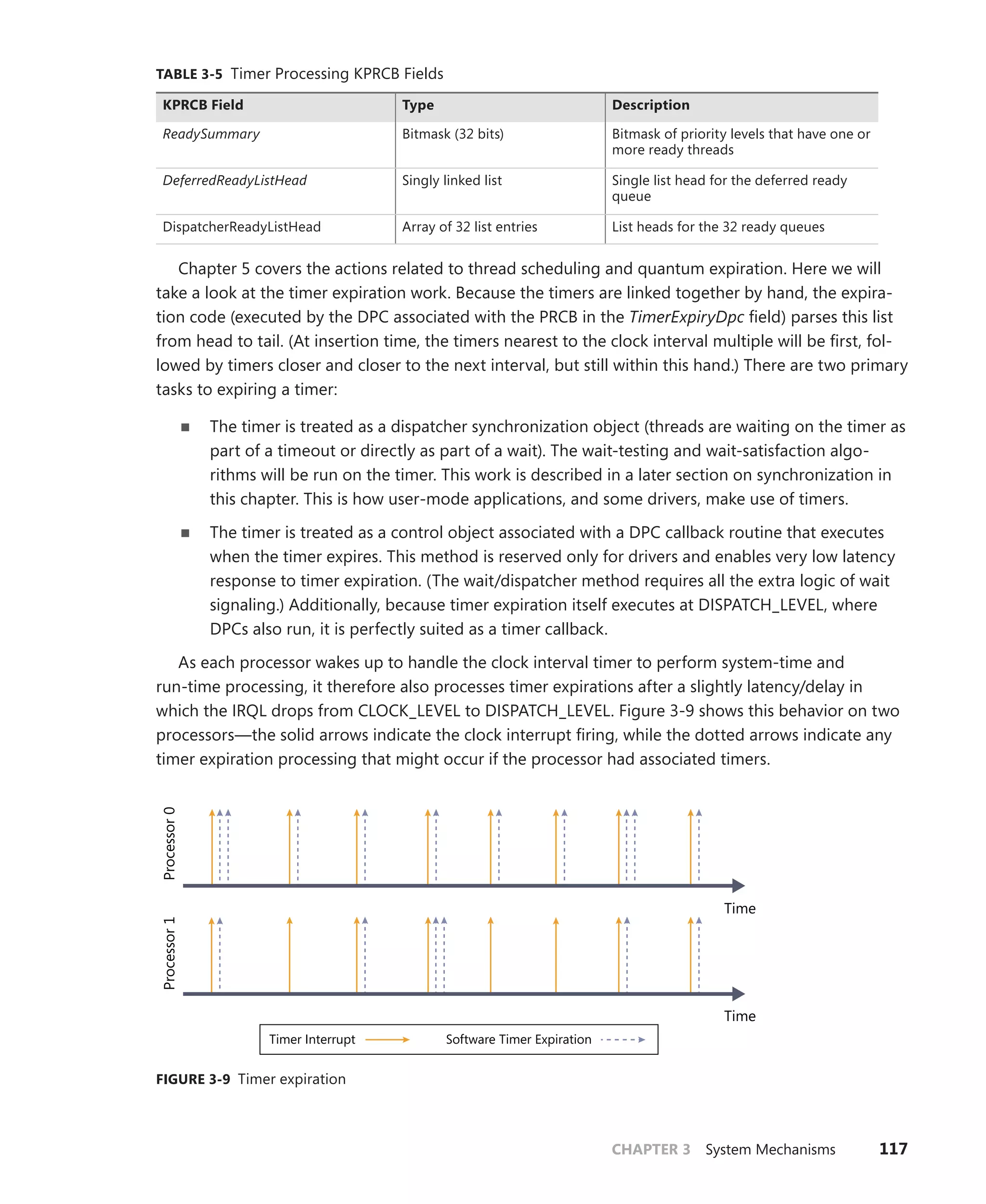 CHAPTER 3 System Mechanisms 117
TABLE 3-5 Timer Processing KPRCB Fields
KPRCB Field Type Description
ReadySummary Bitmask (32 bits) Bitmask of priority levels that have one or
more ready threads
DeferredReadyListHead Singly linked list Single list head for the deferred ready
queue
DispatcherReadyListHead Array of 32 list entries List heads for the 32 ready queues
Chapter 5 covers the actions related to thread scheduling and quantum expiration. Here we will
take a look at the timer expiration work. Because the timers are linked together by hand, the expira-
tion code (executed by the DPC associated with the PRCB in the TimerExpiryDpc field) parses this list
from head to tail. (At insertion time, the timers nearest to the clock interval multiple will be first, fol-
lowed by timers closer and closer to the next interval, but still within this hand.) There are two primary
tasks to expiring a timer:
■
■ The timer is treated as a dispatcher synchronization object (threads are waiting on the timer as
part of a timeout or directly as part of a wait). The wait-testing and wait-satisfaction algo-
rithms will be run on the timer. This work is described in a later section on synchronization in
this chapter. This is how user-mode applications, and some drivers, make use of timers.
■
■ The timer is treated as a control object associated with a DPC callback routine that executes
when the timer expires. This method is reserved only for drivers and enables very low latency
response to timer expiration. (The wait/dispatcher method requires all the extra logic of wait
signaling.) Additionally, because timer expiration itself executes at DISPATCH_LEVEL, where
DPCs also run, it is perfectly suited as a timer callback.
As each processor wakes up to handle the clock interval timer to perform system-time and
­
run-time processing, it therefore also processes timer expirations after a slightly latency/delay in
which the IRQL drops from CLOCK_LEVEL to DISPATCH_LEVEL. Figure 3-9 shows this behavior on two
processors—the solid arrows indicate the clock interrupt firing, while the dotted arrows indicate any
timer expiration processing that might occur if the processor had associated timers.
Processor
0
Processor
1
Timer Interrupt Software Timer Expiration
Time
Time
FIGURE 3-9 Timer expiration
 
