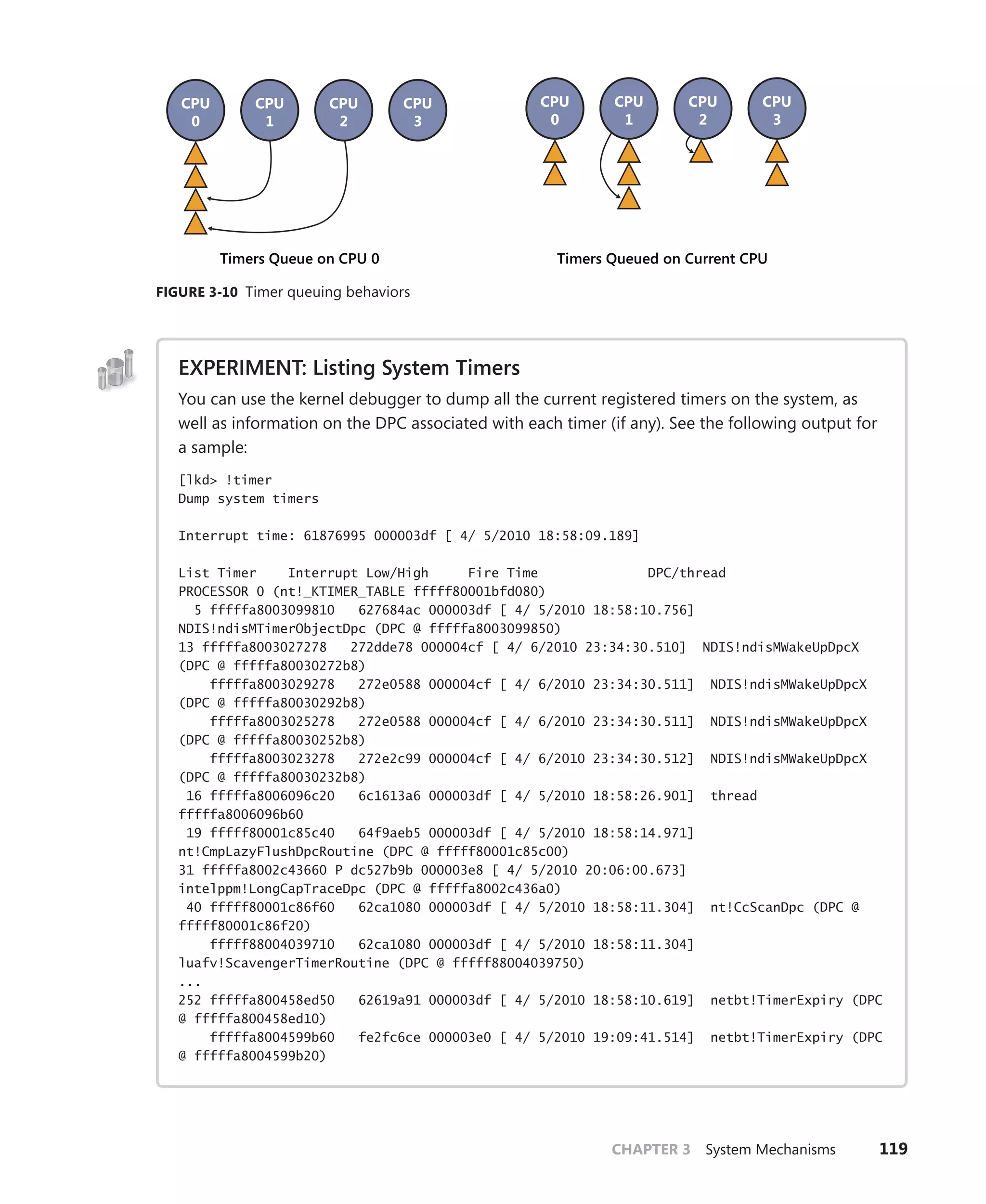 CHAPTER 3 System Mechanisms 119
Timers Queue on CPU 0 Timers Queued on Current CPU
CPU
0
CPU
1
CPU
2
CPU
3
CPU
0
CPU
3
CPU
2
CPU
1
FIGURE 3-10 Timer queuing behaviors
EXPERIMENT: Listing System Timers
You can use the kernel debugger to dump all the current registered timers on the system, as
well as information on the DPC associated with each timer (if any). See the following output for
a sample:
[lkd> !timer
Dump system timers
Interrupt time: 61876995 000003df [ 4/ 5/2010 18:58:09.189]
List Timer Interrupt Low/High Fire Time DPC/thread
PROCESSOR 0 (nt!_KTIMER_TABLE fffff80001bfd080)
5 fffffa8003099810 627684ac 000003df [ 4/ 5/2010 18:58:10.756]
NDIS!ndisMTimerObjectDpc (DPC @ fffffa8003099850)
13 fffffa8003027278 272dde78 000004cf [ 4/ 6/2010 23:34:30.510] NDIS!ndisMWakeUpDpcX
(DPC @ fffffa80030272b8)
fffffa8003029278 272e0588 000004cf [ 4/ 6/2010 23:34:30.511] NDIS!ndisMWakeUpDpcX
(DPC @ fffffa80030292b8)
fffffa8003025278 272e0588 000004cf [ 4/ 6/2010 23:34:30.511] NDIS!ndisMWakeUpDpcX
(DPC @ fffffa80030252b8)
fffffa8003023278 272e2c99 000004cf [ 4/ 6/2010 23:34:30.512] NDIS!ndisMWakeUpDpcX
(DPC @ fffffa80030232b8)
16 fffffa8006096c20 6c1613a6 000003df [ 4/ 5/2010 18:58:26.901] thread
fffffa8006096b60
19 fffff80001c85c40 64f9aeb5 000003df [ 4/ 5/2010 18:58:14.971]
nt!CmpLazyFlushDpcRoutine (DPC @ fffff80001c85c00)
31 fffffa8002c43660 P dc527b9b 000003e8 [ 4/ 5/2010 20:06:00.673]
intelppm!LongCapTraceDpc (DPC @ fffffa8002c436a0)
40 fffff80001c86f60 62ca1080 000003df [ 4/ 5/2010 18:58:11.304] nt!CcScanDpc (DPC @
fffff80001c86f20)
fffff88004039710 62ca1080 000003df [ 4/ 5/2010 18:58:11.304]
luafv!ScavengerTimerRoutine (DPC @ fffff88004039750)
...
252 fffffa800458ed50 62619a91 000003df [ 4/ 5/2010 18:58:10.619] netbt!TimerExpiry (DPC
@ fffffa800458ed10)
fffffa8004599b60 fe2fc6ce 000003e0 [ 4/ 5/2010 19:09:41.514] netbt!TimerExpiry (DPC
@ fffffa8004599b20)
 