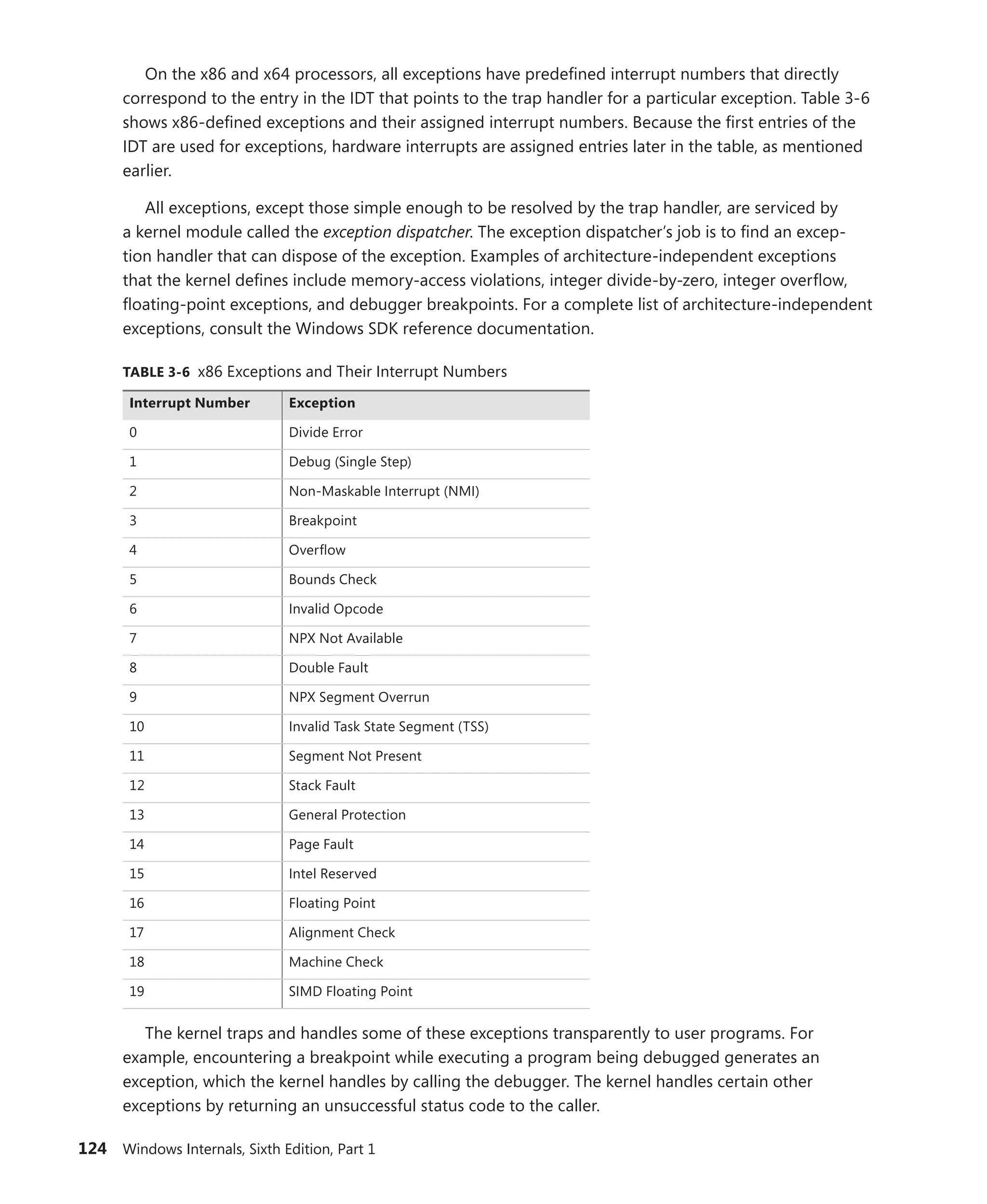 124 Windows Internals, Sixth Edition, Part 1
On the x86 and x64 processors, all exceptions have predefined interrupt numbers that directly
correspond to the entry in the IDT that points to the trap handler for a particular exception. Table 3-6
shows x86-defined exceptions and their assigned interrupt numbers. Because the first entries of the
IDT are used for exceptions, hardware interrupts are assigned entries later in the table, as mentioned
earlier.
All exceptions, except those simple enough to be resolved by the trap handler, are serviced by
a kernel module called the exception dispatcher. The exception dispatcher’s job is to find an excep-
tion handler that can dispose of the exception. Examples of architecture-independent exceptions
that the kernel defines include memory-access violations, integer divide-by-zero, integer overflow,
floating-point exceptions, and debugger breakpoints. For a complete list of architecture-independent
­
exceptions, consult the Windows SDK reference documentation.
TABLE 3-6 x86 Exceptions and Their Interrupt Numbers
Interrupt Number Exception
0 Divide Error
1 Debug (Single Step)
2 Non-Maskable Interrupt (NMI)
3 Breakpoint
4 Overflow
5 Bounds Check
6 Invalid Opcode
7 NPX Not Available
8 Double Fault
9 NPX Segment Overrun
10 Invalid Task State Segment (TSS)
11 Segment Not Present
12 Stack Fault
13 General Protection
14 Page Fault
15 Intel Reserved
16 Floating Point
17 Alignment Check
18 Machine Check
19 SIMD Floating Point
The kernel traps and handles some of these exceptions transparently to user programs. For
­
example, encountering a breakpoint while executing a program being debugged generates an
­
exception, which the kernel handles by calling the debugger. The kernel handles certain other
­
exceptions by returning an unsuccessful status code to the caller.
 
