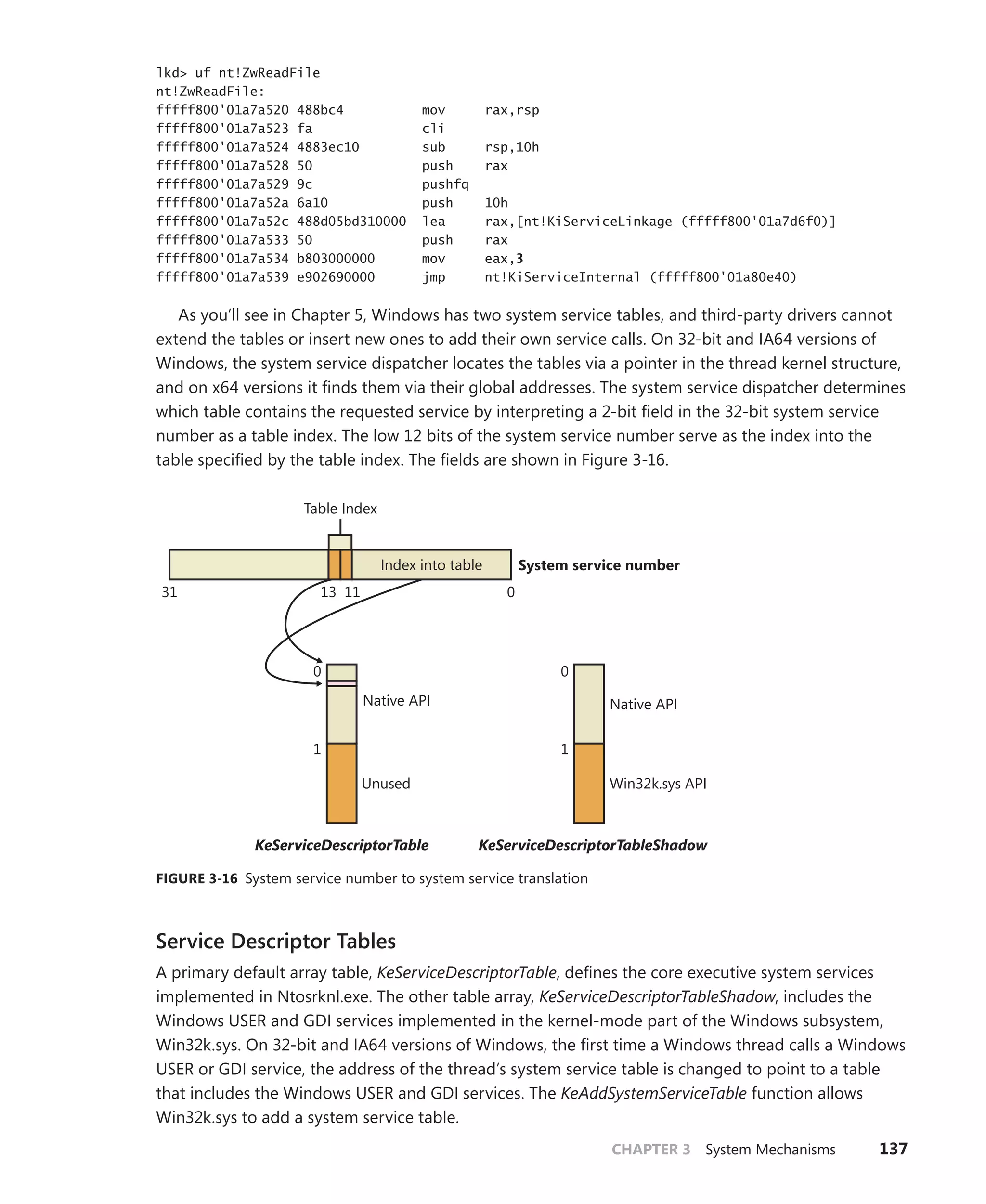 CHAPTER 3 System Mechanisms 137
lkd> uf nt!ZwReadFile
nt!ZwReadFile:
fffff800'01a7a520 488bc4 mov rax,rsp
fffff800'01a7a523 fa cli
fffff800'01a7a524 4883ec10 sub rsp,10h
fffff800'01a7a528 50 push rax
fffff800'01a7a529 9c pushfq
fffff800'01a7a52a 6a10 push 10h
fffff800'01a7a52c 488d05bd310000 lea rax,[nt!KiServiceLinkage (fffff800'01a7d6f0)]
fffff800'01a7a533 50 push rax
fffff800'01a7a534 b803000000 mov eax,3
fffff800'01a7a539 e902690000 jmp nt!KiServiceInternal (fffff800'01a80e40)
As you’ll see in Chapter 5, Windows has two system service tables, and third-party drivers cannot
extend the tables or insert new ones to add their own service calls. On 32-bit and IA64 versions of
Windows, the system service dispatcher locates the tables via a pointer in the thread kernel structure,
and on x64 versions it finds them via their global addresses. The system service dispatcher determines
which table contains the requested service by interpreting a 2-bit field in the 32-bit system service
number as a table index. The low 12 bits of the system service number serve as the index into the
table specified by the table index. The fields are shown in Figure 3-16.
Table Index
Index into table System service number
31 13 11 0
0
1
0
1
Native API
Unused
Native API
Win32k.sys API
KeServiceDescriptorTable KeServiceDescriptorTableShadow
FIGURE 3-16 System service number to system service translation
Service Descriptor Tables
A primary default array table, KeServiceDescriptorTable, defines the core executive system services
implemented in Ntosrknl.exe. The other table array, KeServiceDescriptorTableShadow, includes the
Windows USER and GDI services implemented in the kernel-mode part of the Windows subsystem,
Win32k.sys. On 32-bit and IA64 versions of Windows, the first time a Windows thread calls a ­
Windows
USER or GDI service, the address of the thread’s system service table is changed to point to a table
that includes the Windows USER and GDI services. The KeAddSystemServiceTable function allows
Win32k.sys to add a system service table.
 