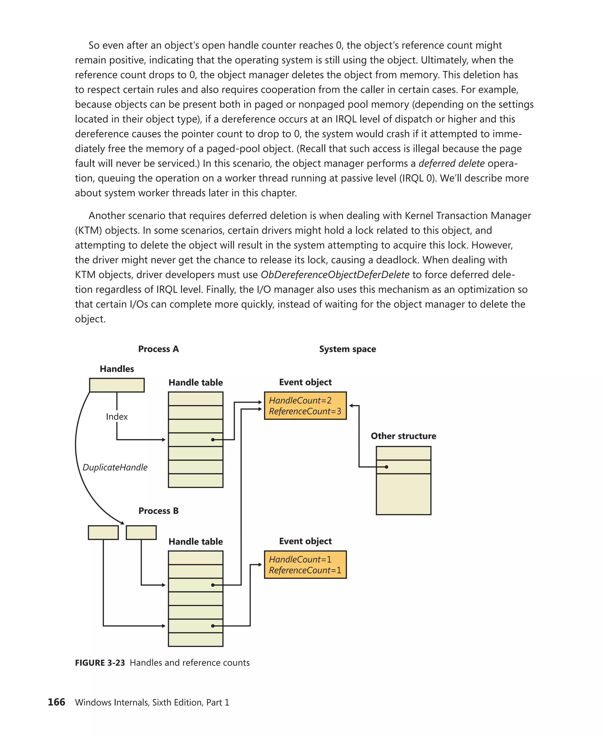 166 Windows Internals, Sixth Edition, Part 1
So even after an object’s open handle counter reaches 0, the object’s reference count might
remain positive, indicating that the operating system is still using the object. Ultimately, when the
reference count drops to 0, the object manager deletes the object from memory. This deletion has
to respect certain rules and also requires cooperation from the caller in certain cases. For example,
because objects can be present both in paged or nonpaged pool memory (depending on the settings
located in their object type), if a dereference occurs at an IRQL level of dispatch or higher and this
dereference causes the pointer count to drop to 0, the system would crash if it attempted to imme-
diately free the memory of a paged-pool object. (Recall that such access is illegal because the page
fault will never be serviced.) In this scenario, the object manager performs a deferred delete opera-
tion, queuing the operation on a worker thread running at passive level (IRQL 0). We’ll describe more
about system worker threads later in this chapter.
Another scenario that requires deferred deletion is when dealing with Kernel Transaction ­
Manager
(KTM) objects. In some scenarios, certain drivers might hold a lock related to this object, and
­
attempting to delete the object will result in the system attempting to acquire this lock. However,
the driver might never get the chance to release its lock, causing a deadlock. When dealing with
KTM ­
objects, driver developers must use ObDereferenceObjectDeferDelete to force deferred dele-
tion regardless of IRQL level. Finally, the I/O manager also uses this mechanism as an optimization so
that certain I/Os can complete more quickly, instead of waiting for the object manager to delete the
object.
Other structure
HandleCount=1
ReferenceCount=1
Event object
HandleCount=2
ReferenceCount=3
Event object
Handle table
Process A System space
Process B
Handle table
Handles
DuplicateHandle
Index
FIGURE 3-23 Handles and reference counts
 