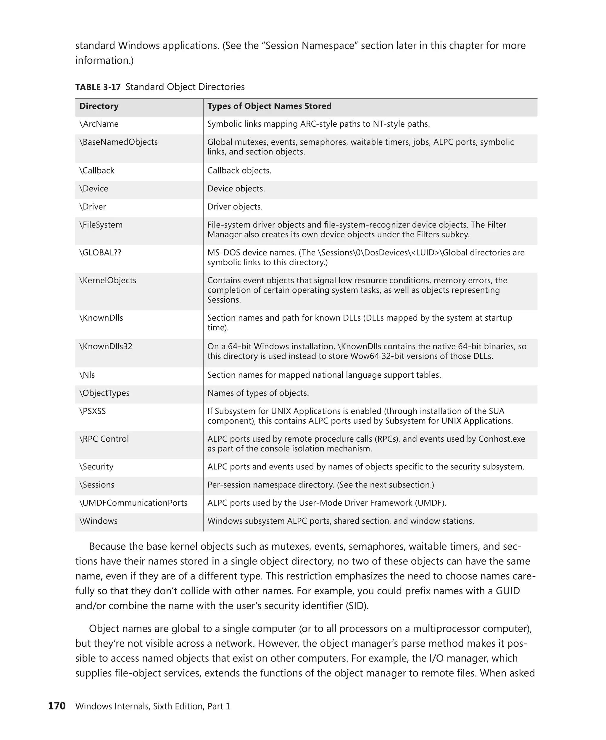 170 Windows Internals, Sixth Edition, Part 1
­
standard ­
Windows applications. (See the “Session Namespace” section later in this chapter for more
­information.)
TABLE 3-17 Standard Object Directories
Directory Types of Object Names Stored
ArcName Symbolic links mapping ARC-style paths to NT-style paths.
BaseNamedObjects Global mutexes, events, semaphores, waitable timers, jobs, ALPC ports, symbolic
links, and section objects.
Callback Callback objects.
Device Device objects.
Driver Driver objects.
FileSystem File-system driver objects and file-system-recognizer device objects. The Filter
Manager also creates its own device objects under the Filters subkey.
GLOBAL?? MS-DOS device names. (The Sessions0DosDevices<LUID>Global directories are
symbolic links to this directory.)
KernelObjects Contains event objects that signal low resource conditions, memory errors, the
­
completion of certain operating system tasks, as well as objects representing
Sessions.
KnownDlls Section names and path for known DLLs (DLLs mapped by the system at startup
time).
KnownDlls32 On a 64-bit Windows installation, KnownDlls contains the native 64-bit binaries, so
this directory is used instead to store Wow64 32-bit versions of those DLLs.
Nls Section names for mapped national language support tables.
ObjectTypes Names of types of objects.
PSXSS If Subsystem for UNIX Applications is enabled (through installation of the SUA
­
component), this contains ALPC ports used by Subsystem for UNIX Applications.
RPC Control ALPC ports used by remote procedure calls (RPCs), and events used by Conhost.exe
as part of the console isolation mechanism.
Security ALPC ports and events used by names of objects specific to the security subsystem.
Sessions Per-session namespace directory. (See the next subsection.)
UMDFCommunicationPorts ALPC ports used by the User-Mode Driver Framework (UMDF).
Windows Windows subsystem ALPC ports, shared section, and window stations.
Because the base kernel objects such as mutexes, events, semaphores, waitable timers, and sec-
tions have their names stored in a single object directory, no two of these objects can have the same
name, even if they are of a different type. This restriction emphasizes the need to choose names care-
fully so that they don’t collide with other names. For example, you could prefix names with a GUID
and/or combine the name with the user’s security identifier (SID).
Object names are global to a single computer (or to all processors on a multiprocessor computer),
but they’re not visible across a network. However, the object manager’s parse method makes it pos-
sible to access named objects that exist on other computers. For example, the I/O manager, which
supplies file-object services, extends the functions of the object manager to remote files. When asked
 