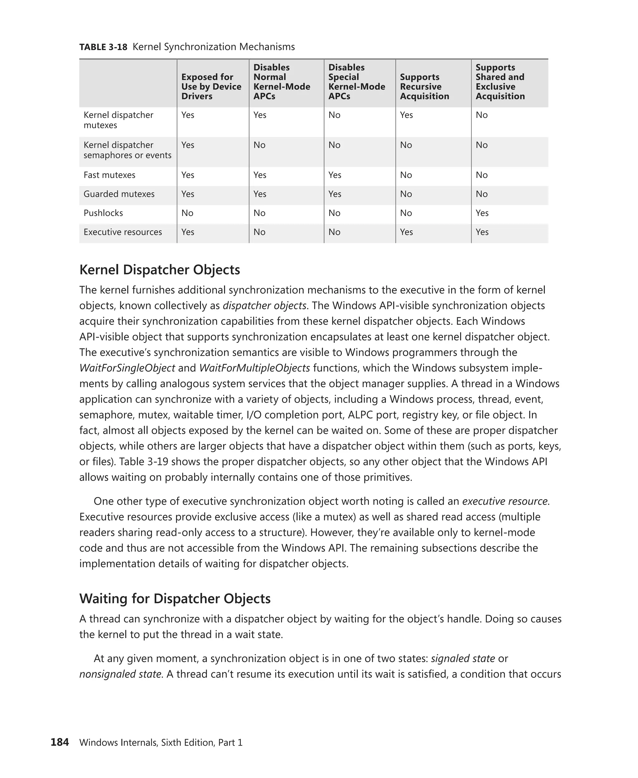 184 Windows Internals, Sixth Edition, Part 1
TABLE 3-18 Kernel Synchronization Mechanisms
Exposed for
Use by Device
Drivers
Disables
Normal
Kernel-Mode
APCs
Disables
Special
Kernel-Mode
APCs
Supports
Recursive
Acquisition
Supports
Shared and
Exclusive
Acquisition
Kernel dispatcher
mutexes
Yes Yes No Yes No
Kernel dispatcher
semaphores or events
Yes No No No No
Fast mutexes Yes Yes Yes No No
Guarded mutexes Yes Yes Yes No No
Pushlocks No No No No Yes
Executive resources Yes No No Yes Yes
Kernel Dispatcher Objects
The kernel furnishes additional synchronization mechanisms to the executive in the form of ­
kernel
objects, known collectively as dispatcher objects. The Windows API-visible synchronization ­
objects
acquire their synchronization capabilities from these kernel dispatcher objects. Each ­
Windows
API-visible object that supports synchronization encapsulates at least one kernel dispatcher ­
object.
The executive’s synchronization semantics are visible to Windows programmers through the
­
WaitForSingleObject and WaitForMultipleObjects functions, which the Windows subsystem imple-
ments by calling analogous system services that the object manager supplies. A thread in a Windows
application can synchronize with a variety of objects, including a Windows process, thread, event,
semaphore, mutex, waitable timer, I/O completion port, ALPC port, registry key, or file object. In
fact, almost all objects exposed by the kernel can be waited on. Some of these are proper dispatcher
­
objects, while others are larger objects that have a dispatcher object within them (such as ports, keys,
or files). Table 3-19 shows the proper dispatcher objects, so any other object that the Windows API
­
allows waiting on probably internally contains one of those primitives.
One other type of executive synchronization object worth noting is called an executive resource.
Executive resources provide exclusive access (like a mutex) as well as shared read access (multiple
readers sharing read-only access to a structure). However, they’re available only to kernel-mode
code and thus are not accessible from the Windows API. The remaining subsections describe the
­
implementation details of waiting for dispatcher objects.
Waiting for Dispatcher Objects
A thread can synchronize with a dispatcher object by waiting for the object’s handle. Doing so causes
the kernel to put the thread in a wait state.
At any given moment, a synchronization object is in one of two states: signaled state or
­
nonsignaled state. A thread can’t resume its execution until its wait is satisfied, a condition that occurs
 