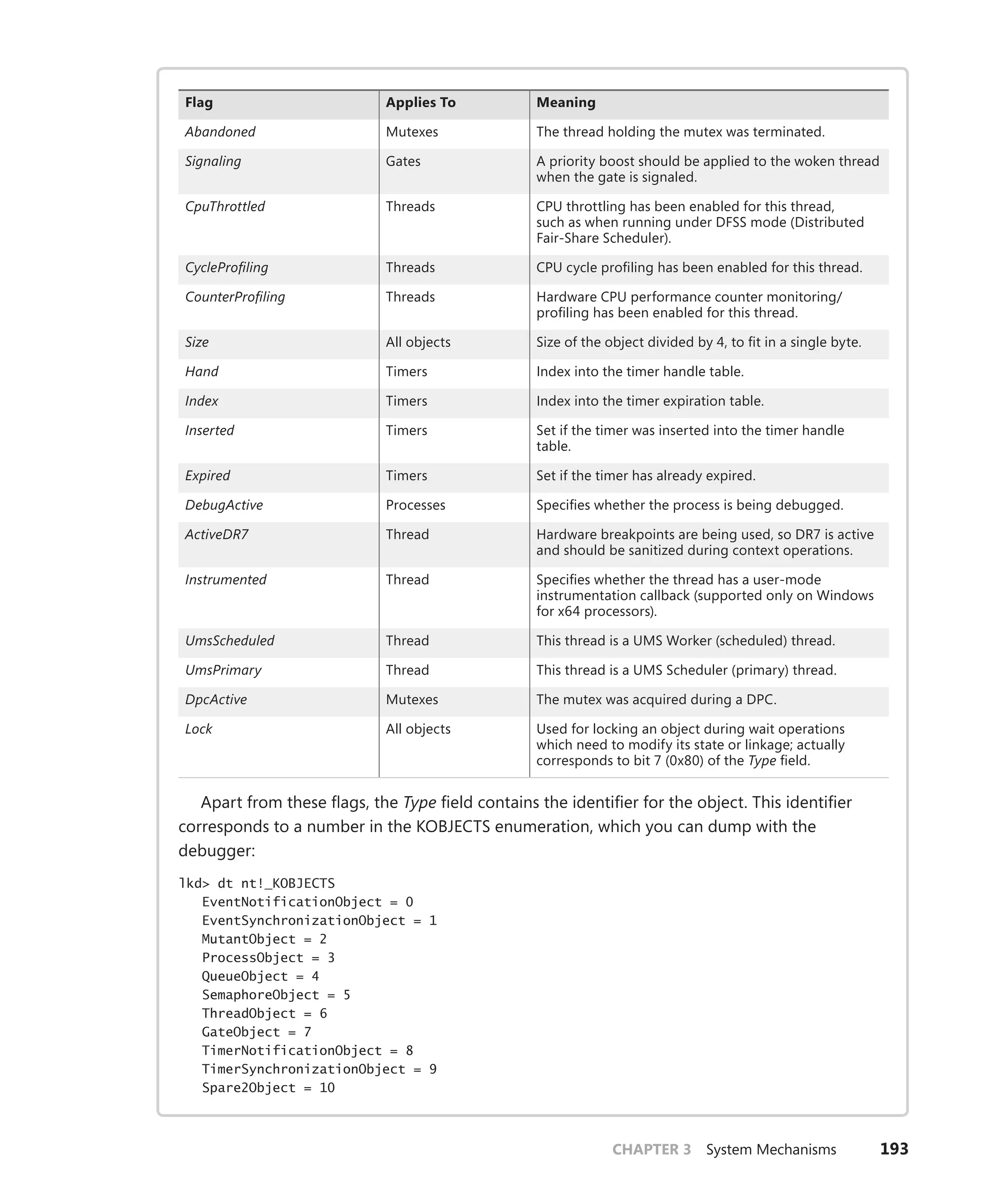 CHAPTER 3 System Mechanisms 193
Flag Applies To Meaning
Abandoned Mutexes The thread holding the mutex was terminated.
Signaling Gates A priority boost should be applied to the woken thread
when the gate is signaled.
CpuThrottled Threads CPU throttling has been enabled for this thread,
such as when running under DFSS mode (Distributed
­Fair-Share Scheduler).
CycleProfiling Threads CPU cycle profiling has been enabled for this thread.
CounterProfiling Threads Hardware CPU performance counter monitoring/­
profiling has been enabled for this thread.
Size All objects Size of the object divided by 4, to fit in a single byte.
Hand Timers Index into the timer handle table.
Index Timers Index into the timer expiration table.
Inserted Timers Set if the timer was inserted into the timer handle
table.
Expired Timers Set if the timer has already expired.
DebugActive Processes Specifies whether the process is being debugged.
ActiveDR7 Thread Hardware breakpoints are being used, so DR7 is active
and should be sanitized during context operations.
Instrumented Thread Specifies whether the thread has a user-mode
­
instrumentation callback (supported only on Windows
for x64 processors).
UmsScheduled Thread This thread is a UMS Worker (scheduled) thread.
UmsPrimary Thread This thread is a UMS Scheduler (primary) thread.
DpcActive Mutexes The mutex was acquired during a DPC.
Lock All objects Used for locking an object during wait operations
which need to modify its state or linkage; actually
­
corresponds to bit 7 (0x80) of the Type field.
Apart from these flags, the Type field contains the identifier for the object. This ­
identifier
­
corresponds to a number in the KOBJECTS enumeration, which you can dump with the
­debugger:
lkd> dt nt!_KOBJECTS
EventNotificationObject = 0
EventSynchronizationObject = 1
MutantObject = 2
ProcessObject = 3
QueueObject = 4
SemaphoreObject = 5
ThreadObject = 6
GateObject = 7
TimerNotificationObject = 8
TimerSynchronizationObject = 9
Spare2Object = 10
 