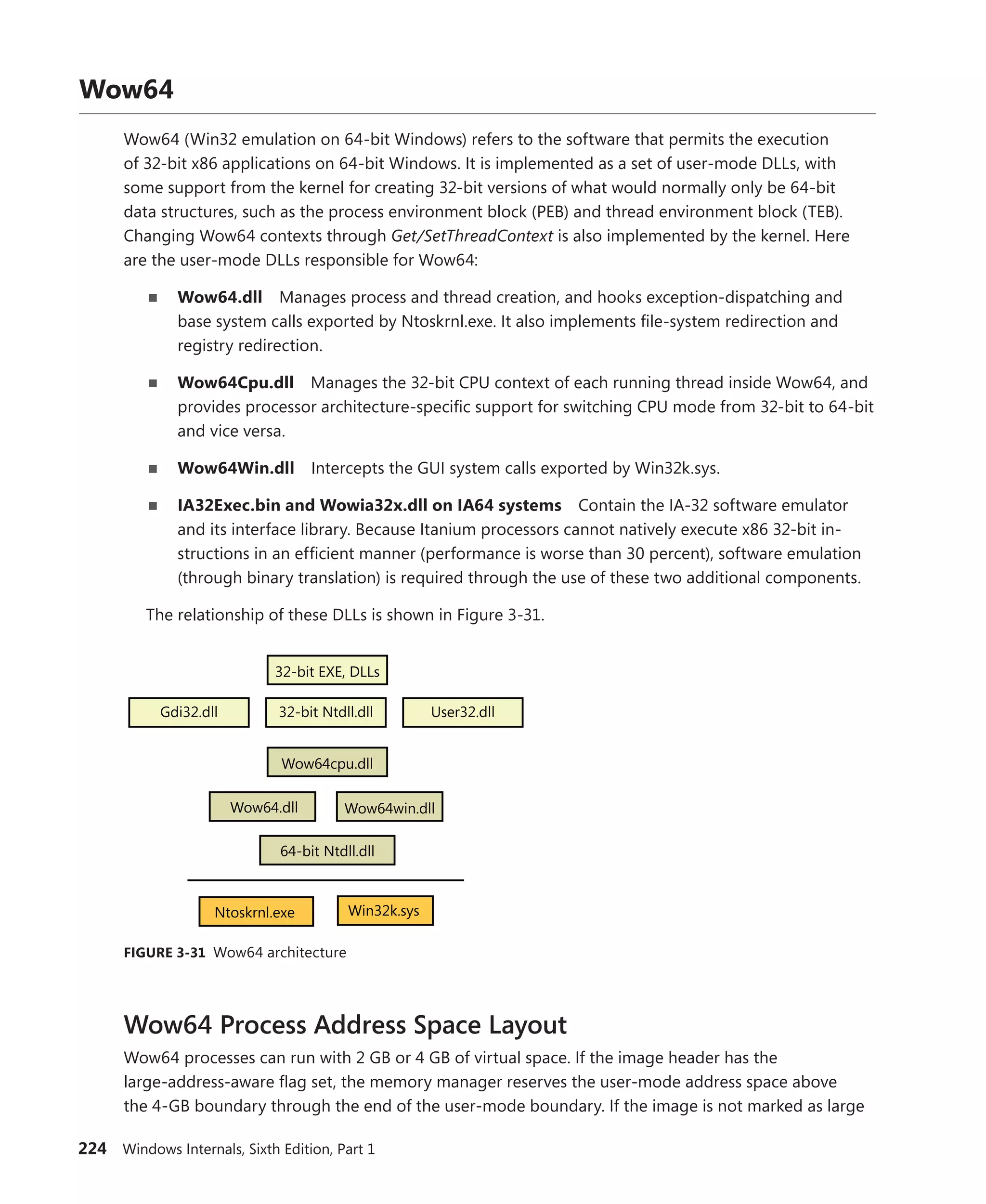 224 Windows Internals, Sixth Edition, Part 1
Wow64
Wow64 (Win32 emulation on 64-bit Windows) refers to the software that permits the execution
of 32-bit x86 applications on 64-bit Windows. It is implemented as a set of user-mode DLLs, with
some support from the kernel for creating 32-bit versions of what would normally only be 64-bit
data ­
structures, such as the process environment block (PEB) and thread environment block (TEB).
­
Changing Wow64 contexts through Get/SetThreadContext is also implemented by the kernel. Here
are the user-mode DLLs responsible for Wow64:
■
■ Wow64.dll Manages process and thread creation, and hooks exception-dispatching and
base system calls exported by Ntoskrnl.exe. It also implements file-system redirection and
registry redirection.
■
■ Wow64Cpu.dll Manages the 32-bit CPU context of each running thread inside Wow64, and
provides processor architecture-specific support for switching CPU mode from 32-bit to 64-bit
and vice versa.
■
■ Wow64Win.dll Intercepts the GUI system calls exported by Win32k.sys.
■
■ IA32Exec.bin and Wowia32x.dll on IA64 systems Contain the IA-32 software ­
emulator
and its interface library. Because Itanium processors cannot natively execute x86 32-bit in-
structions in an efficient manner (performance is worse than 30 percent), software emulation
(through binary translation) is required through the use of these two additional components.
The relationship of these DLLs is shown in Figure 3-31.
32-bit EXE, DLLs
32-bit Ntdll.dll
Wow64cpu.dll
Wow64.dll Wow64win.dll
64-bit Ntdll.dll
Ntoskrnl.exe Win32k.sys
User32.dll
Gdi32.dll
FIGURE 3-31 Wow64 architecture
Wow64 Process Address Space Layout
Wow64 processes can run with 2 GB or 4 GB of virtual space. If the image header has the
­
large-address-aware flag set, the memory manager reserves the user-mode address space above
the 4-GB boundary through the end of the user-mode boundary. If the image is not marked as large
 