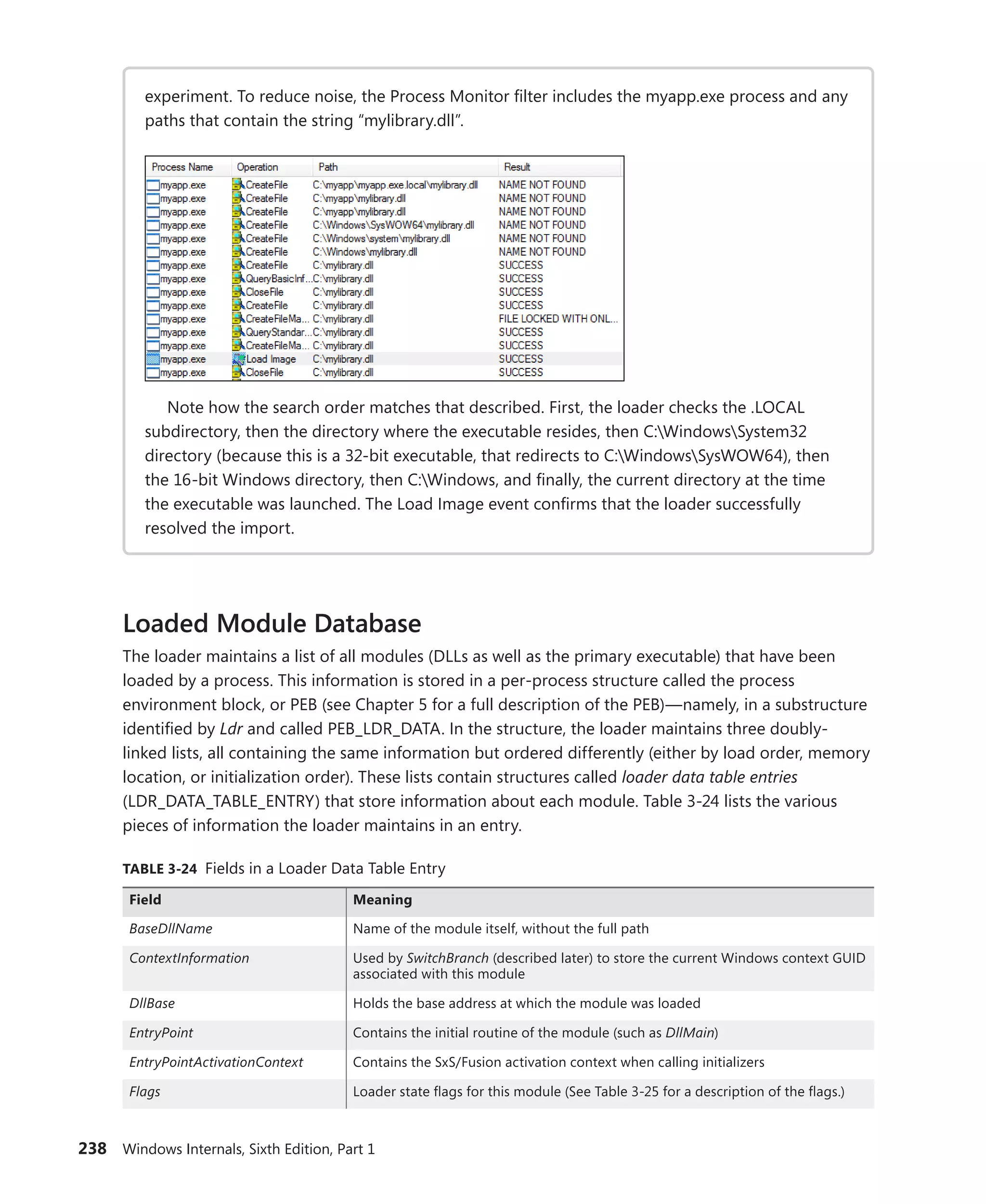 238 Windows Internals, Sixth Edition, Part 1
experiment. To reduce noise, the Process Monitor filter includes the myapp.exe process and any
paths that contain the string “mylibrary.dll”.
Note how the search order matches that described. First, the loader checks the .LOCAL
­
subdirectory, then the directory where the executable resides, then C:WindowsSystem32
­
directory (because this is a 32-bit executable, that redirects to C:WindowsSysWOW64), then
the 16-bit Windows directory, then C:Windows, and finally, the current directory at the time
the executable was launched. The Load Image event confirms that the loader successfully
­
resolved the import.
Loaded Module Database
The loader maintains a list of all modules (DLLs as well as the primary executable) that have been
loaded by a process. This information is stored in a per-process structure called the process
­
environment block, or PEB (see Chapter 5 for a full description of the PEB)—namely, in a substructure
identified by Ldr and called PEB_LDR_DATA. In the structure, the loader maintains three doubly-
linked lists, all containing the same information but ordered differently (either by load order, memory
­
location, or initialization order). These lists contain structures called loader data table entries
(LDR_DATA_TABLE_ENTRY) that store information about each module. Table 3-24 lists the various
pieces of information the loader maintains in an entry.
TABLE 3-24 Fields in a Loader Data Table Entry
Field Meaning
BaseDllName Name of the module itself, without the full path
ContextInformation Used by SwitchBranch (described later) to store the current Windows context GUID
associated with this module
DllBase Holds the base address at which the module was loaded
EntryPoint Contains the initial routine of the module (such as DllMain)
EntryPointActivationContext Contains the SxS/Fusion activation context when calling initializers
Flags Loader state flags for this module (See Table 3-25 for a description of the flags.)
 