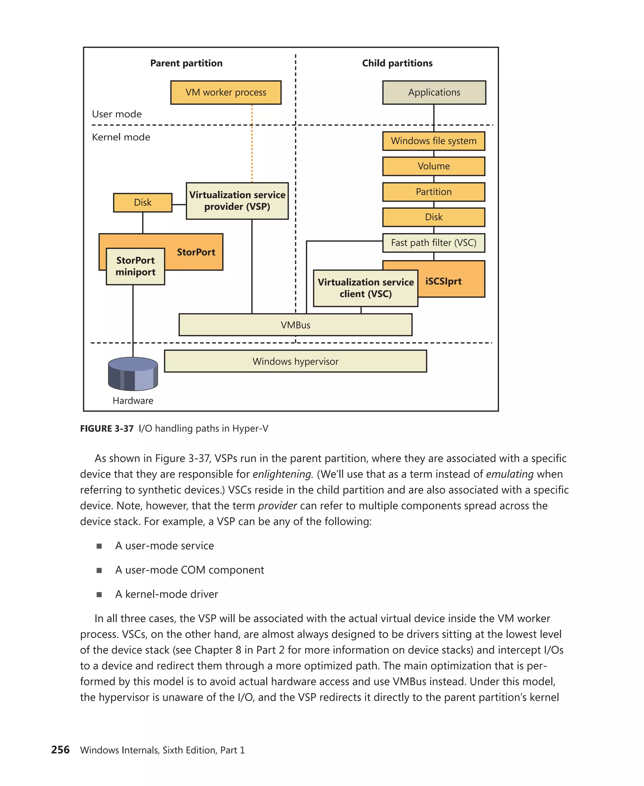 256 Windows Internals, Sixth Edition, Part 1
User mode
Kernel mode
Child partitions
VMBus
Windows file system
VM worker process
Virtualization service
provider (VSP)
Parent partition
Applications
Volume
Partition
Disk
Fast path filter (VSC)
iSCSIprt
Virtualization service
client (VSC)
Windows hypervisor
Disk
StorPort
StorPort
miniport
Hardware
FIGURE 3-37 I/O handling paths in Hyper-V
As shown in Figure 3-37, VSPs run in the parent partition, where they are associated with a specific
device that they are responsible for enlightening. (We’ll use that as a term instead of emulating when
referring to synthetic devices.) VSCs reside in the child partition and are also associated with a specific
device. Note, however, that the term provider can refer to multiple components spread across the
device stack. For example, a VSP can be any of the following:
■
■ A user-mode service
■
■ A user-mode COM component
■
■ A kernel-mode driver
In all three cases, the VSP will be associated with the actual virtual device inside the VM worker
process. VSCs, on the other hand, are almost always designed to be drivers sitting at the lowest level
of the device stack (see Chapter 8 in Part 2 for more information on device stacks) and intercept I/Os
to a device and redirect them through a more optimized path. The main optimization that is per-
formed by this model is to avoid actual hardware access and use VMBus instead. Under this model,
the hypervisor is unaware of the I/O, and the VSP redirects it directly to the parent partition’s kernel
 