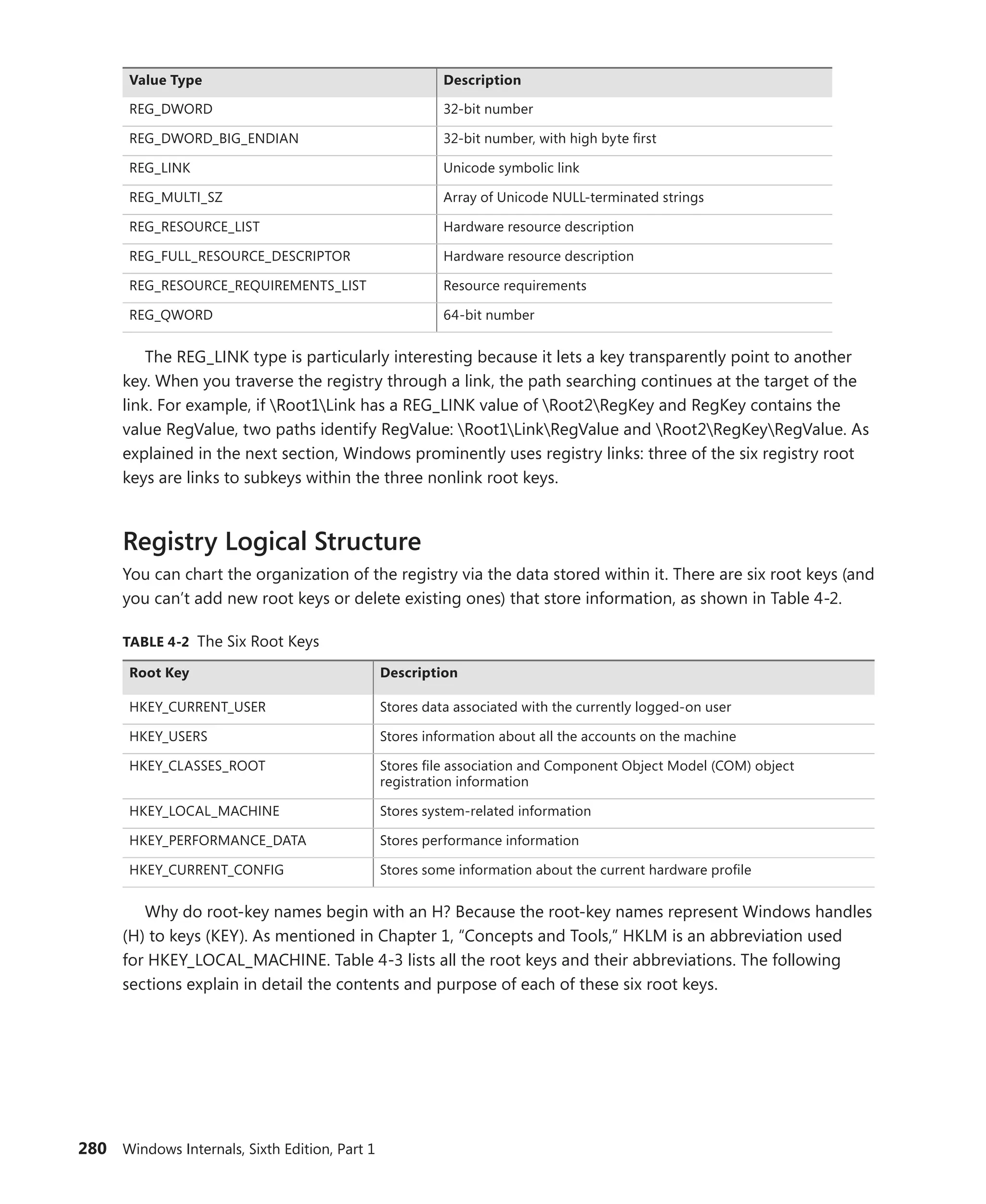 280 Windows Internals, Sixth Edition, Part 1
Value Type Description
REG_DWORD 32-bit number
REG_DWORD_BIG_ENDIAN 32-bit number, with high byte first
REG_LINK Unicode symbolic link
REG_MULTI_SZ Array of Unicode NULL-terminated strings
REG_RESOURCE_LIST Hardware resource description
REG_FULL_RESOURCE_DESCRIPTOR Hardware resource description
REG_RESOURCE_REQUIREMENTS_LIST Resource requirements
REG_QWORD 64-bit number
The REG_LINK type is particularly interesting because it lets a key transparently point to another
key. When you traverse the registry through a link, the path searching continues at the target of the
link. For example, if Root1Link has a REG_LINK value of Root2RegKey and RegKey contains the
value RegValue, two paths identify RegValue: Root1LinkRegValue and Root2RegKeyRegValue. As
explained in the next section, Windows prominently uses registry links: three of the six registry root
keys are links to subkeys within the three nonlink root keys.
Registry Logical Structure
You can chart the organization of the registry via the data stored within it. There are six root keys (and
you can’t add new root keys or delete existing ones) that store information, as shown in Table 4-2.
TABLE 4-2 The Six Root Keys
Root Key Description
HKEY_CURRENT_USER Stores data associated with the currently logged-on user
HKEY_USERS Stores information about all the accounts on the machine
HKEY_CLASSES_ROOT Stores file association and Component Object Model (COM) object
­registration information
HKEY_LOCAL_MACHINE Stores system-related information
HKEY_PERFORMANCE_DATA Stores performance information
HKEY_CURRENT_CONFIG Stores some information about the current hardware profile
Why do root-key names begin with an H? Because the root-key names represent Windows handles
(H) to keys (KEY). As mentioned in Chapter 1, “Concepts and Tools,” HKLM is an abbreviation used
for HKEY_LOCAL_MACHINE. Table 4-3 lists all the root keys and their abbreviations. The following
­
sections explain in detail the contents and purpose of each of these six root keys.
 