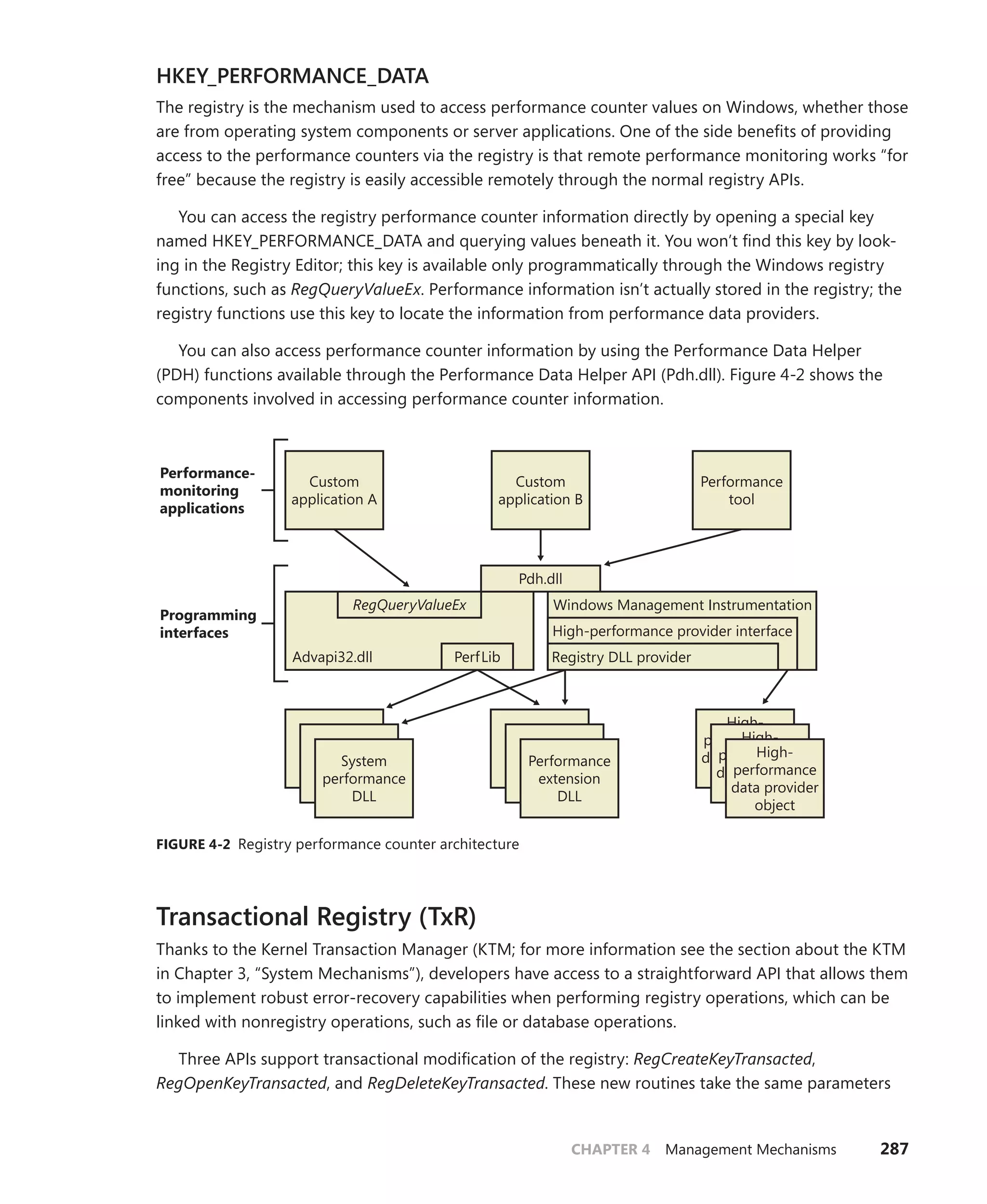 CHAPTER 4 Management Mechanisms 287
HKEY_PERFORMANCE_DATA
The registry is the mechanism used to access performance counter values on Windows, whether those
are from operating system components or server applications. One of the side benefits of providing
access to the performance counters via the registry is that remote performance monitoring works “for
free” because the registry is easily accessible remotely through the normal registry APIs.
You can access the registry performance counter information directly by opening a special key
named HKEY_PERFORMANCE_DATA and querying values beneath it. You won’t find this key by look-
ing in the Registry Editor; this key is available only programmatically through the Windows registry
functions, such as RegQueryValueEx. Performance information isn’t actually stored in the registry; the
registry functions use this key to locate the information from performance data providers.
You can also access performance counter information by using the Performance Data Helper
(PDH) functions available through the Performance Data Helper API (Pdh.dll). Figure 4-2 shows the
­
components involved in accessing performance counter information.
High-
performance
data provider
object
High-
performance
data provider
object
High-
performance
data provider
object
System
performance
DLL
Performance
extension
DLL
Windows Management Instrumentation
High-performance provider interface
Registry DLL provider
Performance-
monitoring
applications
Programming
interfaces
RegQueryValueEx
Advapi32.dll PerfLib
Pdh.dll
Custom
application A
Custom
application B
Performance
tool
FIGURE 4-2 Registry performance counter architecture
Transactional Registry (TxR)
Thanks to the Kernel Transaction Manager (KTM; for more information see the section about the KTM
in Chapter 3, “System Mechanisms”), developers have access to a straightforward API that allows them
to implement robust error-recovery capabilities when performing registry operations, which can be
linked with nonregistry operations, such as file or database operations.
Three APIs support transactional modification of the registry: RegCreateKeyTransacted,
­
RegOpenKeyTransacted, and RegDeleteKeyTransacted. These new routines take the same parameters
 