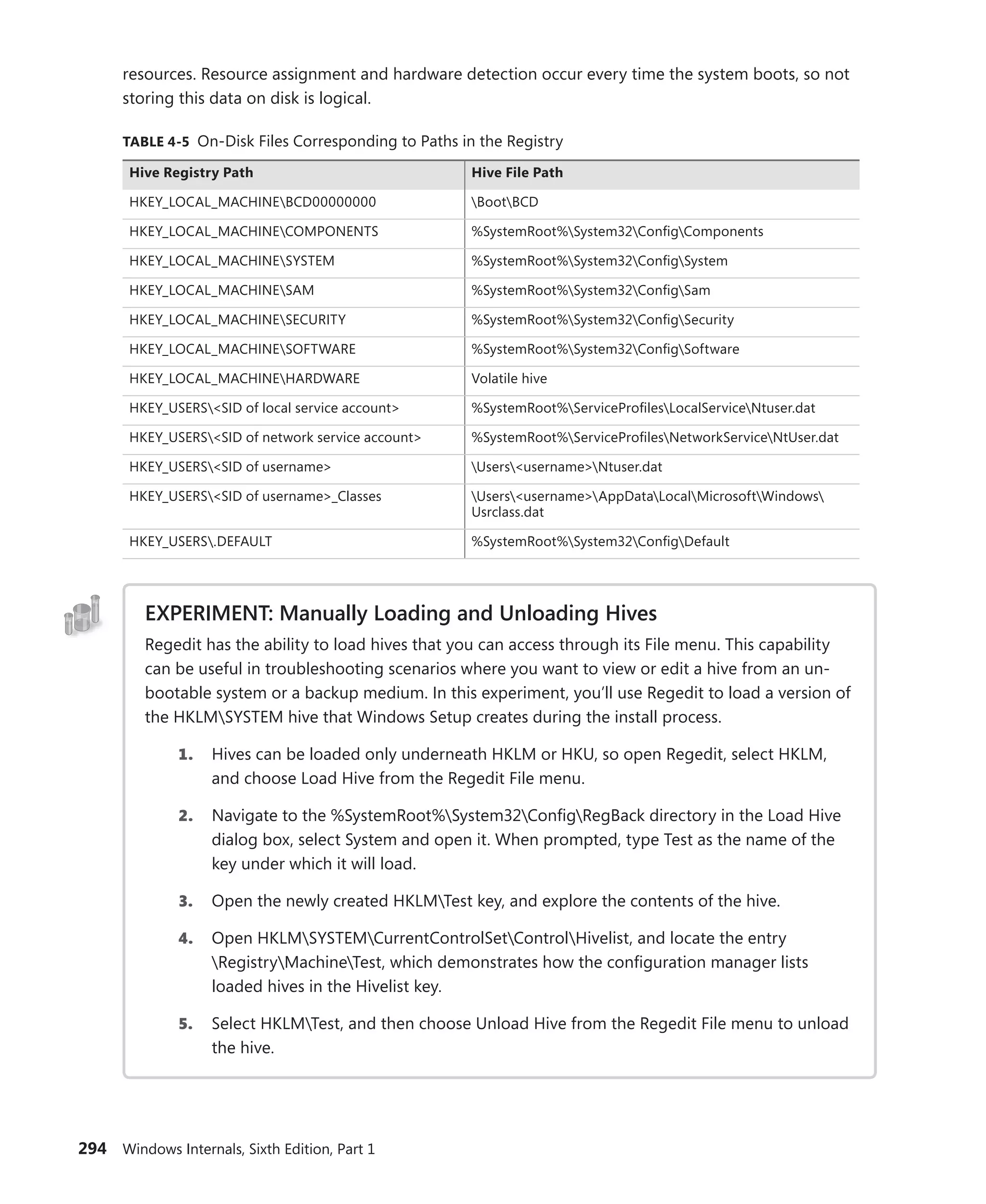 294 Windows Internals, Sixth Edition, Part 1
resources. Resource assignment and hardware detection occur every time the system boots, so not
storing this data on disk is logical.
TABLE 4-5 On-Disk Files Corresponding to Paths in the Registry
Hive Registry Path Hive File Path
HKEY_LOCAL_MACHINEBCD00000000 BootBCD
HKEY_LOCAL_MACHINECOMPONENTS %SystemRoot%System32ConfigComponents
HKEY_LOCAL_MACHINESYSTEM %SystemRoot%System32ConfigSystem
HKEY_LOCAL_MACHINESAM %SystemRoot%System32ConfigSam
HKEY_LOCAL_MACHINESECURITY %SystemRoot%System32ConfigSecurity
HKEY_LOCAL_MACHINESOFTWARE %SystemRoot%System32ConfigSoftware
HKEY_LOCAL_MACHINEHARDWARE Volatile hive
HKEY_USERS<SID of local service account> %SystemRoot%ServiceProfilesLocalServiceNtuser.dat
HKEY_USERS<SID of network service account> %SystemRoot%ServiceProfilesNetworkServiceNtUser.dat
HKEY_USERS<SID of username> Users<username>Ntuser.dat
HKEY_USERS<SID of username>_Classes Users<username>AppDataLocalMicrosoftWindows
Usrclass.dat
HKEY_USERS.DEFAULT %SystemRoot%System32ConfigDefault
EXPERIMENT: Manually Loading and Unloading Hives
Regedit has the ability to load hives that you can access through its File menu. This ­
capability
can be useful in troubleshooting scenarios where you want to view or edit a hive from an un-
bootable system or a backup medium. In this experiment, you’ll use Regedit to load a version of
the HKLMSYSTEM hive that Windows Setup creates during the install process.
1. Hives can be loaded only underneath HKLM or HKU, so open Regedit, select HKLM,
and choose Load Hive from the Regedit File menu.
2. Navigate to the %SystemRoot%System32ConfigRegBack directory in the Load Hive
dialog box, select System and open it. When prompted, type Test as the name of the
key under which it will load.
3. Open the newly created HKLMTest key, and explore the contents of the hive.
4. Open HKLMSYSTEMCurrentControlSetControlHivelist, and locate the entry
RegistryMachineTest, which demonstrates how the configuration manager lists
loaded hives in the Hivelist key.
5. Select HKLMTest, and then choose Unload Hive from the Regedit File menu to unload
the hive.
 