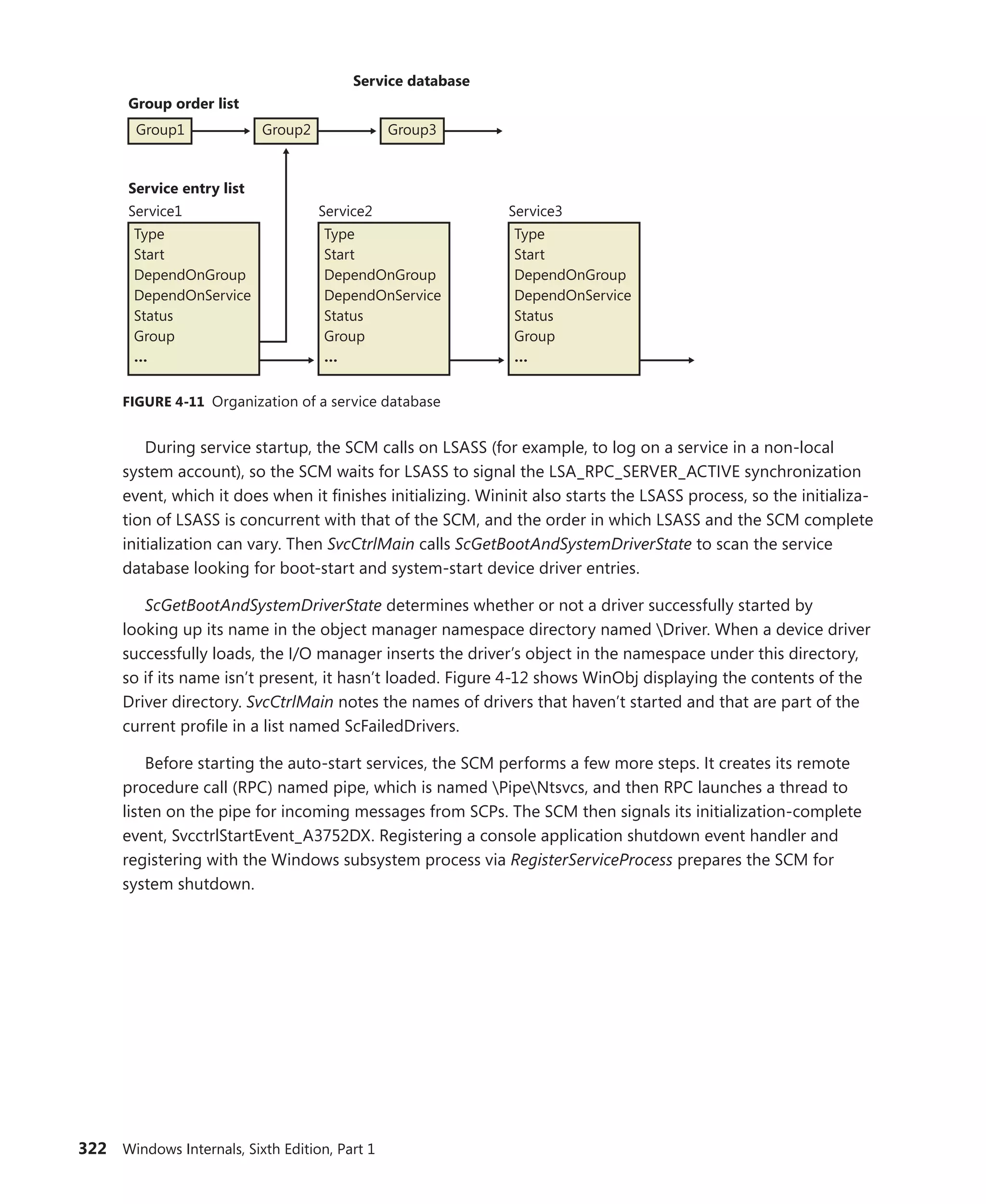 322 Windows Internals, Sixth Edition, Part 1
Service database
Type
Start
DependOnGroup
DependOnService
Status
Group
…
Group1
Group order list
Service entry list
Service1 Service2 Service3
Type
Start
DependOnGroup
DependOnService
Status
Group
…
Type
Start
DependOnGroup
DependOnService
Status
Group
…
Group2 Group3
FIGURE 4-11 Organization of a service database
During service startup, the SCM calls on LSASS (for example, to log on a service in a non-local
system account), so the SCM waits for LSASS to signal the LSA_RPC_SERVER_ACTIVE synchronization
event, which it does when it finishes initializing. Wininit also starts the LSASS process, so the initializa-
tion of LSASS is concurrent with that of the SCM, and the order in which LSASS and the SCM complete
initialization can vary. Then SvcCtrlMain calls ScGetBootAndSystemDriverState to scan the service
database looking for boot-start and system-start device driver entries.
ScGetBootAndSystemDriverState determines whether or not a driver successfully started by
­
looking up its name in the object manager namespace directory named Driver. When a device driver
­
successfully loads, the I/O manager inserts the driver’s object in the namespace under this directory,
so if its name isn’t present, it hasn’t loaded. Figure 4-12 shows WinObj displaying the contents of the
Driver directory. SvcCtrlMain notes the names of drivers that haven’t started and that are part of the
current profile in a list named ScFailedDrivers.
Before starting the auto-start services, the SCM performs a few more steps. It creates its remote
procedure call (RPC) named pipe, which is named PipeNtsvcs, and then RPC launches a thread to
listen on the pipe for incoming messages from SCPs. The SCM then signals its initialization-complete
event, SvcctrlStartEvent_A3752DX. Registering a console application shutdown event handler and
­
registering with the Windows subsystem process via RegisterServiceProcess prepares the SCM for
system shutdown.
 
