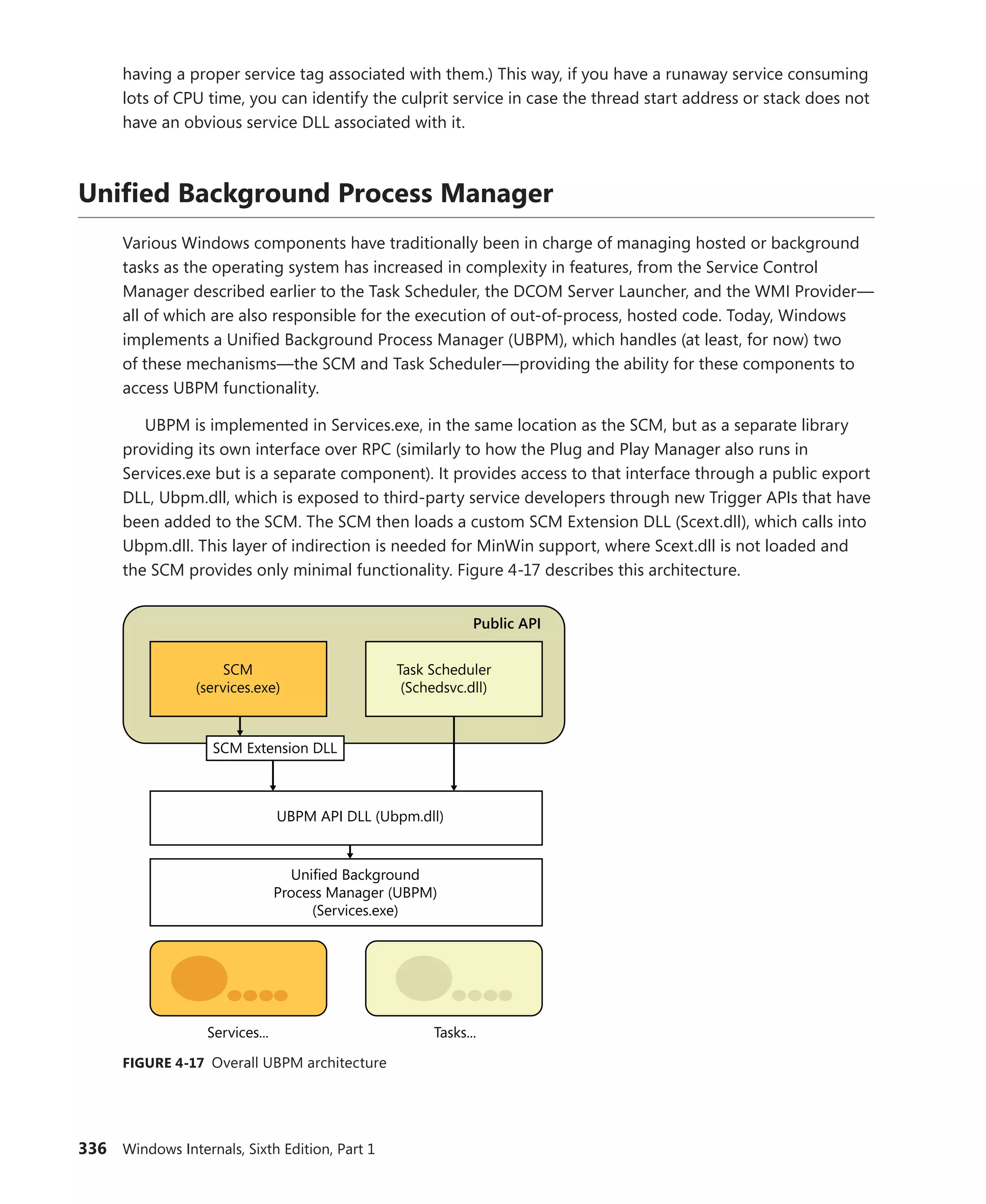 336 Windows Internals, Sixth Edition, Part 1
having a proper service tag associated with them.) This way, if you have a runaway service consuming
lots of CPU time, you can identify the culprit service in case the thread start address or stack does not
have an obvious service DLL associated with it.
Unified Background Process Manager
Various Windows components have traditionally been in charge of managing hosted or background
tasks as the operating system has increased in complexity in features, from the Service Control
­
Manager described earlier to the Task Scheduler, the DCOM Server Launcher, and the WMI Provider—
all of which are also responsible for the execution of out-of-process, hosted code. Today, Windows
implements a Unified Background Process Manager (UBPM), which handles (at least, for now) two
of these mechanisms—the SCM and Task Scheduler—providing the ability for these components to
­
access UBPM functionality.
UBPM is implemented in Services.exe, in the same location as the SCM, but as a separate ­
library
providing its own interface over RPC (similarly to how the Plug and Play Manager also runs in
­
Services.exe but is a separate component). It provides access to that interface through a public export
DLL, Ubpm.dll, which is exposed to third-party service developers through new Trigger APIs that have
been added to the SCM. The SCM then loads a custom SCM Extension DLL (Scext.dll), which calls into
Ubpm.dll. This layer of indirection is needed for MinWin support, where Scext.dll is not loaded and
the SCM provides only minimal functionality. Figure 4-17 describes this architecture.
SCM
(services.exe)
Task Scheduler
(Schedsvc.dll)
SCM Extension DLL
UBPM API DLL (Ubpm.dll)
Unified Background
Process Manager (UBPM)
(Services.exe)
Services... Tasks...
Public API
FIGURE 4-17 Overall UBPM architecture
 
