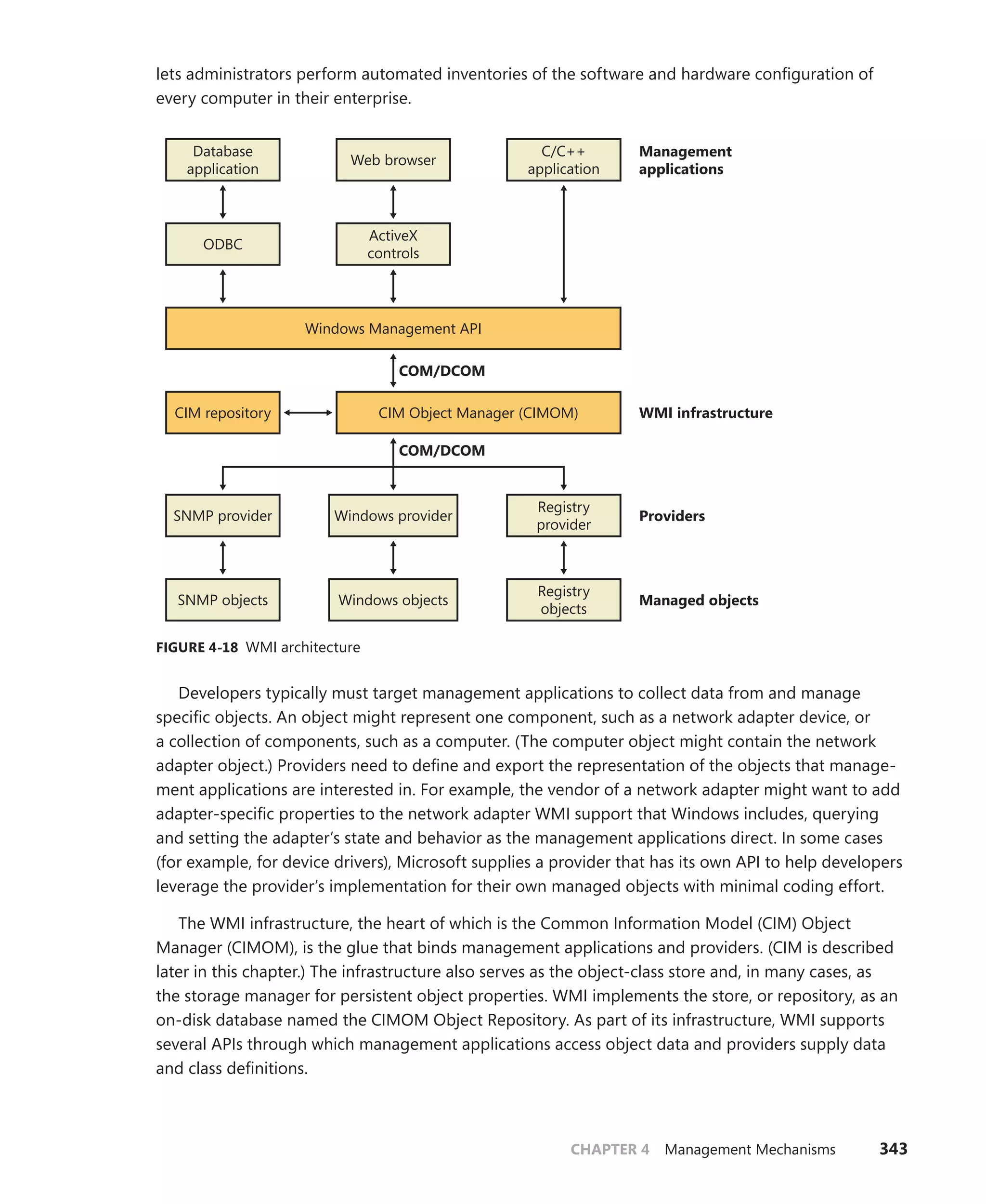 CHAPTER 4 Management Mechanisms 343
lets administrators perform automated inventories of the software and hardware configuration of
every computer in their enterprise.
Database
application
Web browser
C/C++
application
ODBC
ActiveX
controls
Windows Management API
Management
applications
COM/DCOM
COM/DCOM
CIM repository CIM Object Manager (CIMOM) WMI infrastructure
SNMP provider Windows provider
Registry
provider
Providers
SNMP objects Windows objects
Registry
objects
Managed objects
FIGURE 4-18 WMI architecture
Developers typically must target management applications to collect data from and manage
­
specific objects. An object might represent one component, such as a network adapter device, or
a collection of components, such as a computer. (The computer object might contain the network
adapter object.) Providers need to define and export the representation of the objects that manage-
ment applications are interested in. For example, the vendor of a network adapter might want to add
adapter-specific properties to the network adapter WMI support that Windows includes, querying
and setting the adapter’s state and behavior as the management applications direct. In some cases
(for example, for device drivers), Microsoft supplies a provider that has its own API to help developers
leverage the provider’s implementation for their own managed objects with minimal coding effort.
The WMI infrastructure, the heart of which is the Common Information Model (CIM) Object
­
Manager (CIMOM), is the glue that binds management applications and providers. (CIM is described
later in this chapter.) The infrastructure also serves as the object-class store and, in many cases, as
the storage manager for persistent object properties. WMI implements the store, or repository, as an
on-disk database named the CIMOM Object Repository. As part of its infrastructure, WMI supports
several APIs through which management applications access object data and providers supply data
and class definitions.
 