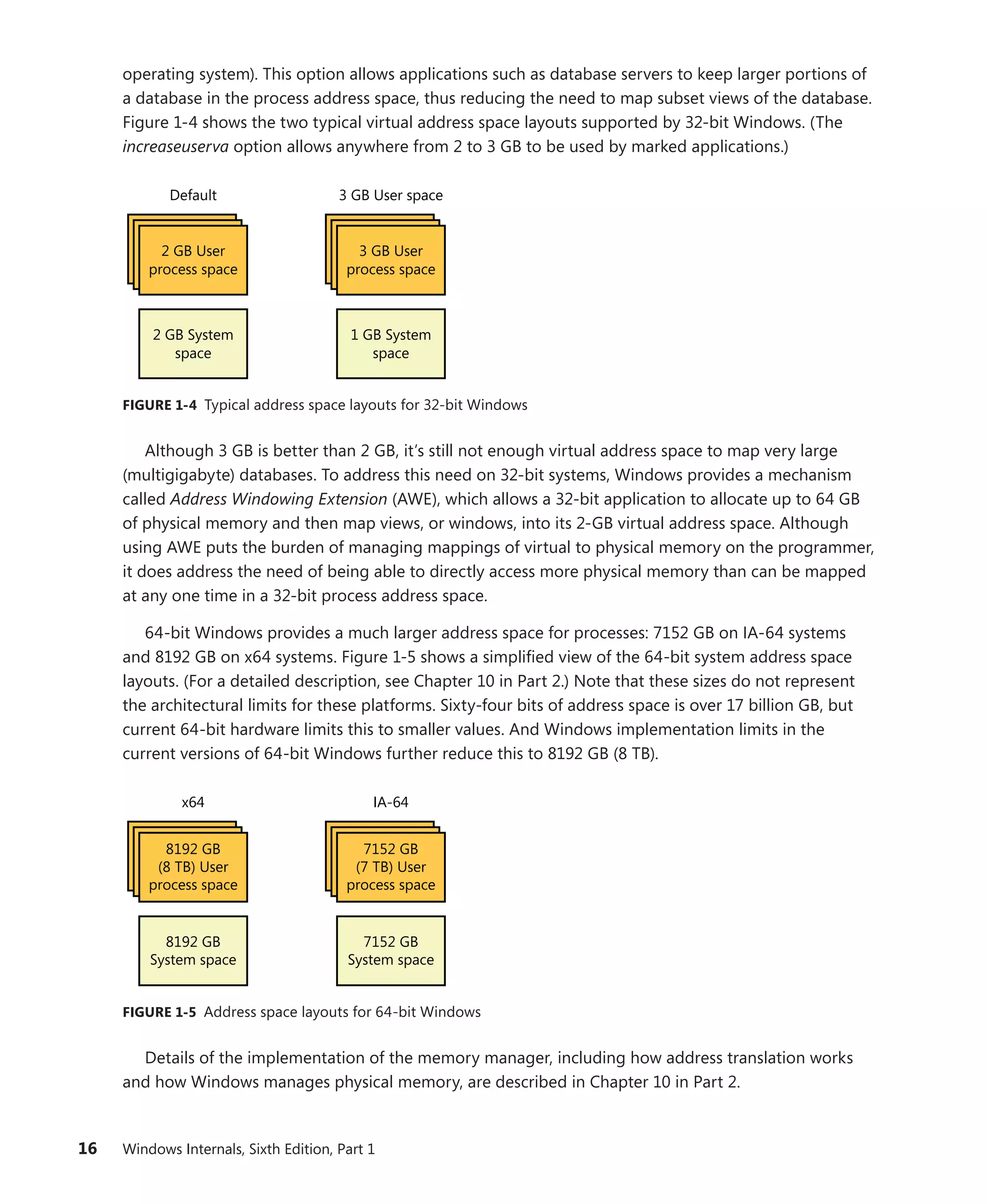 16 Windows Internals, Sixth Edition, Part 1
­
operating system). This option allows applications such as database servers to keep larger portions of
a database in the process address space, thus reducing the need to map subset views of the database.
Figure 1-4 shows the two typical virtual address space layouts supported by 32-bit Windows. (The
increaseuserva option allows anywhere from 2 to 3 GB to be used by marked applications.)
Default
2 GB User
process space
3 GB User space
2 GB System
space
3 GB User
process space
1 GB System
space
FIGURE 1-4 Typical address space layouts for 32-bit Windows
Although 3 GB is better than 2 GB, it’s still not enough virtual address space to map very large
(multigigabyte) databases. To address this need on 32-bit systems, Windows provides a mechanism
called Address Windowing Extension (AWE), which allows a 32-bit application to allocate up to 64 GB
of physical memory and then map views, or windows, into its 2-GB virtual address space. Although
using AWE puts the burden of managing mappings of virtual to physical memory on the programmer,
it does address the need of being able to directly access more physical memory than can be mapped
at any one time in a 32-bit process address space.
64-bit Windows provides a much larger address space for processes: 7152 GB on IA-64 systems
and 8192 GB on x64 systems. Figure 1-5 shows a simplified view of the 64-bit system address space
layouts. (For a detailed description, see Chapter 10 in Part 2.) Note that these sizes do not represent
the architectural limits for these platforms. Sixty-four bits of address space is over 17 billion GB, but
current 64-bit hardware limits this to smaller values. And Windows implementation limits in the
­
current versions of 64-bit Windows further reduce this to 8192 GB (8 TB).
x64
8192 GB
(8 TB) User
process space
IA-64
8192 GB
System space
7152 GB
(7 TB) User
process space
7152 GB
System space
FIGURE 1-5 Address space layouts for 64-bit Windows
Details of the implementation of the memory manager, including how address translation works
and how Windows manages physical memory, are described in Chapter 10 in Part 2.
 