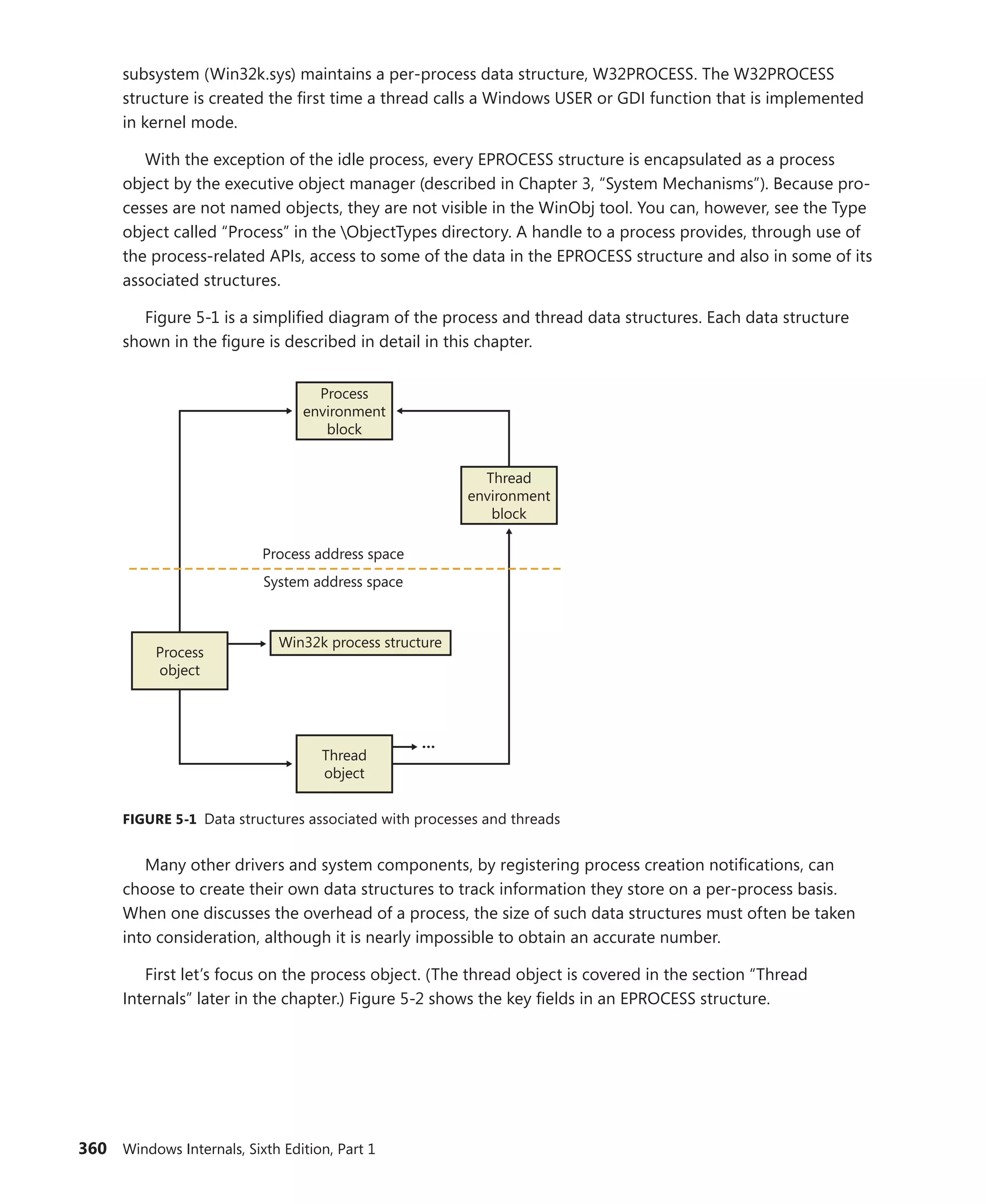 360 Windows Internals, Sixth Edition, Part 1
subsystem (Win32k.sys) maintains a per-process data structure, W32PROCESS. The W32PROCESS
structure is created the first time a thread calls a Windows USER or GDI function that is implemented
in kernel mode.
With the exception of the idle process, every EPROCESS structure is encapsulated as a process
object by the executive object manager (described in Chapter 3, “System Mechanisms”). Because pro-
cesses are not named objects, they are not visible in the WinObj tool. You can, however, see the Type
object called “Process” in the ObjectTypes directory. A handle to a process provides, through use of
the process-related APIs, access to some of the data in the EPROCESS structure and also in some of its
associated structures.
Figure 5-1 is a simplified diagram of the process and thread data structures. Each data structure
shown in the figure is described in detail in this chapter.
Thread
environment
block
Process
environment
block
Process
object
Win32k process structure
Thread
object
System address space
Process address space
…
FIGURE 5-1 Data structures associated with processes and threads
Many other drivers and system components, by registering process creation notifications, can
choose to create their own data structures to track information they store on a per-process basis.
When one discusses the overhead of a process, the size of such data structures must often be taken
into consideration, although it is nearly impossible to obtain an accurate number.
First let’s focus on the process object. (The thread object is covered in the section “Thread
­
Internals” later in the chapter.) Figure 5-2 shows the key fields in an EPROCESS structure.
 