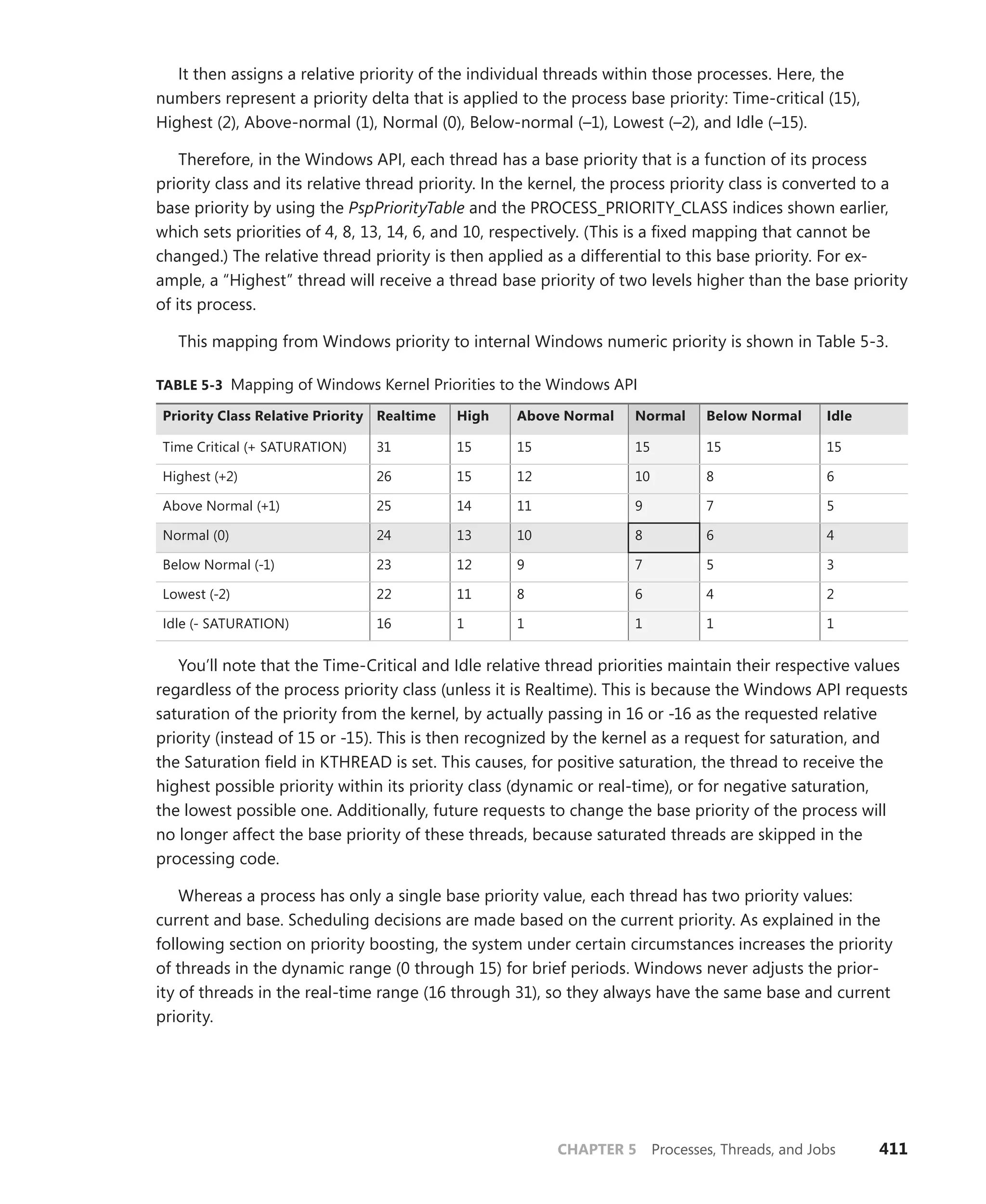 Windows Internals Part 1_6th Edition.pdf