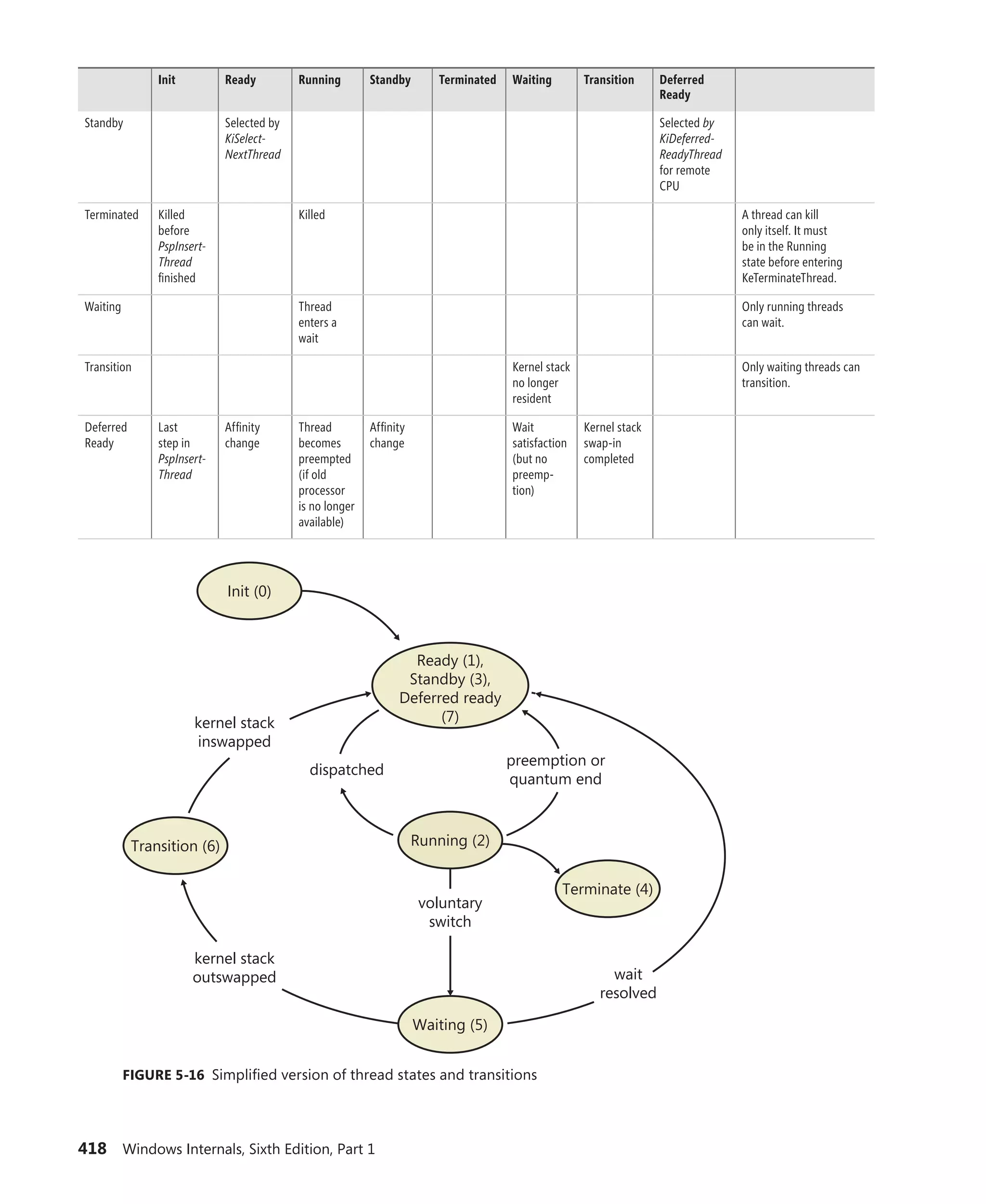 Windows Internals Part 1_6th Edition.pdf