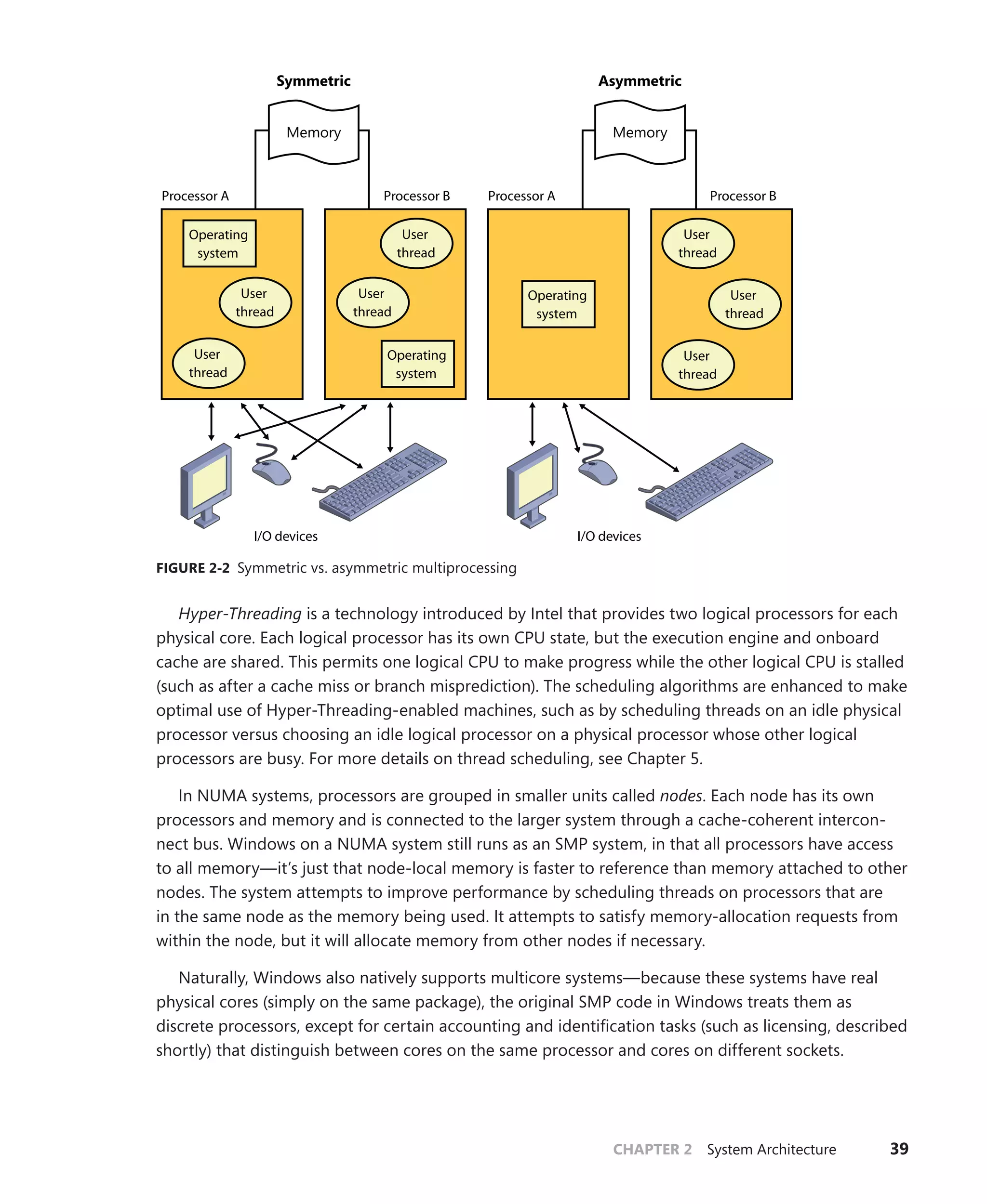 CHAPTER 2 System Architecture 39
Symmetric Asymmetric
Memory
Processor A Processor B
User
thread
User
thread
Operating
system
User
thread
User
thread
Operating
system
Operating
system
User
thread
User
thread
User
thread
Processor A Processor B
Memory
I/O devices I/O devices
FIGURE 2-2 Symmetric vs. asymmetric multiprocessing
Hyper-Threading is a technology introduced by Intel that provides two logical processors for each
physical core. Each logical processor has its own CPU state, but the execution engine and onboard
cache are shared. This permits one logical CPU to make progress while the other logical CPU is stalled
(such as after a cache miss or branch misprediction). The scheduling algorithms are enhanced to make
optimal use of Hyper-Threading-enabled machines, such as by scheduling threads on an idle ­
physical
processor versus choosing an idle logical processor on a physical processor whose other logical
­
processors are busy. For more details on thread scheduling, see Chapter 5.
In NUMA systems, processors are grouped in smaller units called nodes. Each node has its own
processors and memory and is connected to the larger system through a cache-coherent intercon-
nect bus. Windows on a NUMA system still runs as an SMP system, in that all processors have access
to all memory—it’s just that node-local memory is faster to reference than memory attached to other
nodes. The system attempts to improve performance by scheduling threads on processors that are
in the same node as the memory being used. It attempts to satisfy memory-allocation requests from
within the node, but it will allocate memory from other nodes if necessary.
Naturally, Windows also natively supports multicore systems—because these systems have real
physical cores (simply on the same package), the original SMP code in Windows treats them as
­
discrete processors, except for certain accounting and identification tasks (such as licensing, described
shortly) that distinguish between cores on the same processor and cores on different sockets.
 