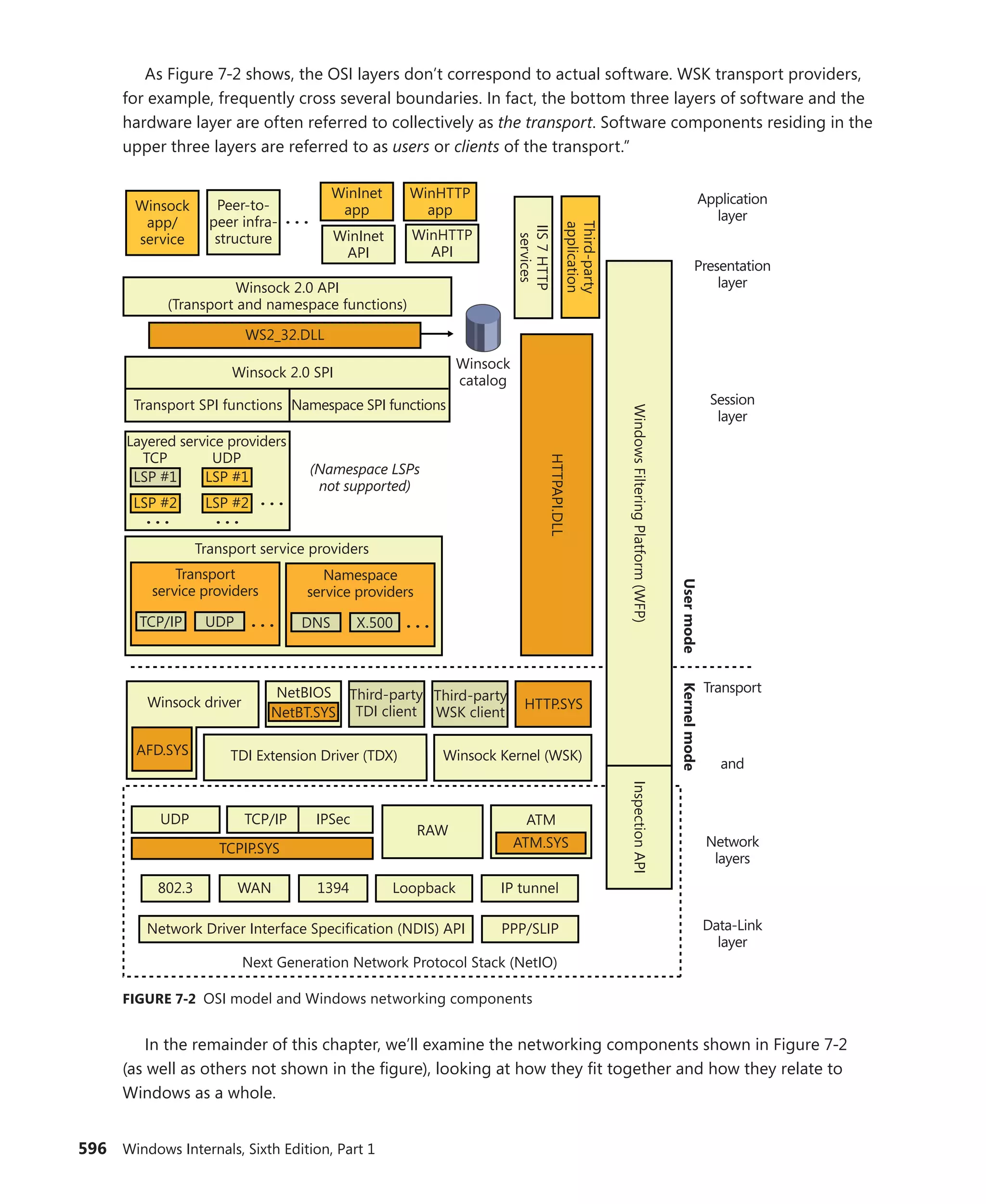 Windows Internals Part 1_6th Edition.pdf