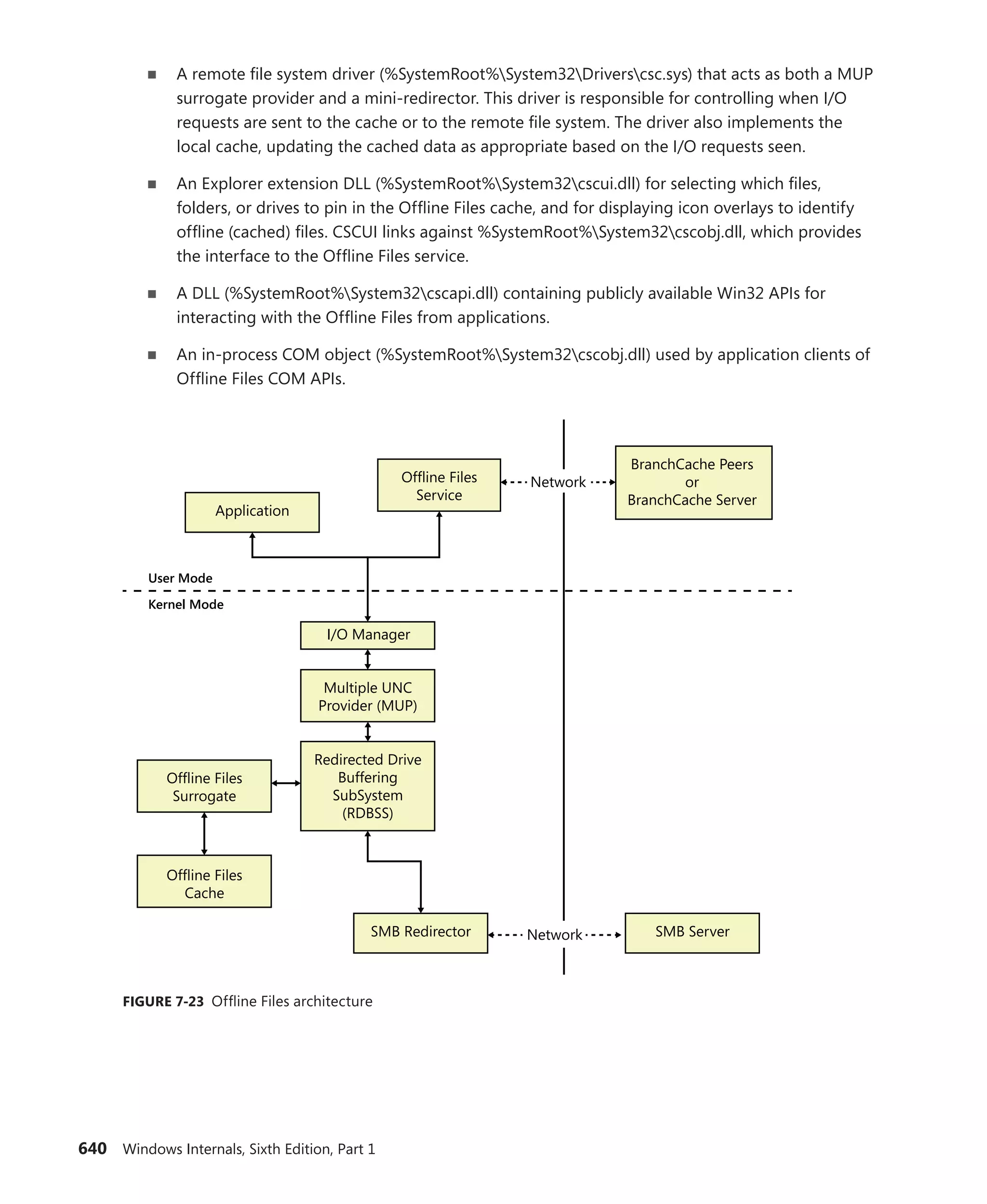 Windows Internals Part 1_6th Edition.pdf