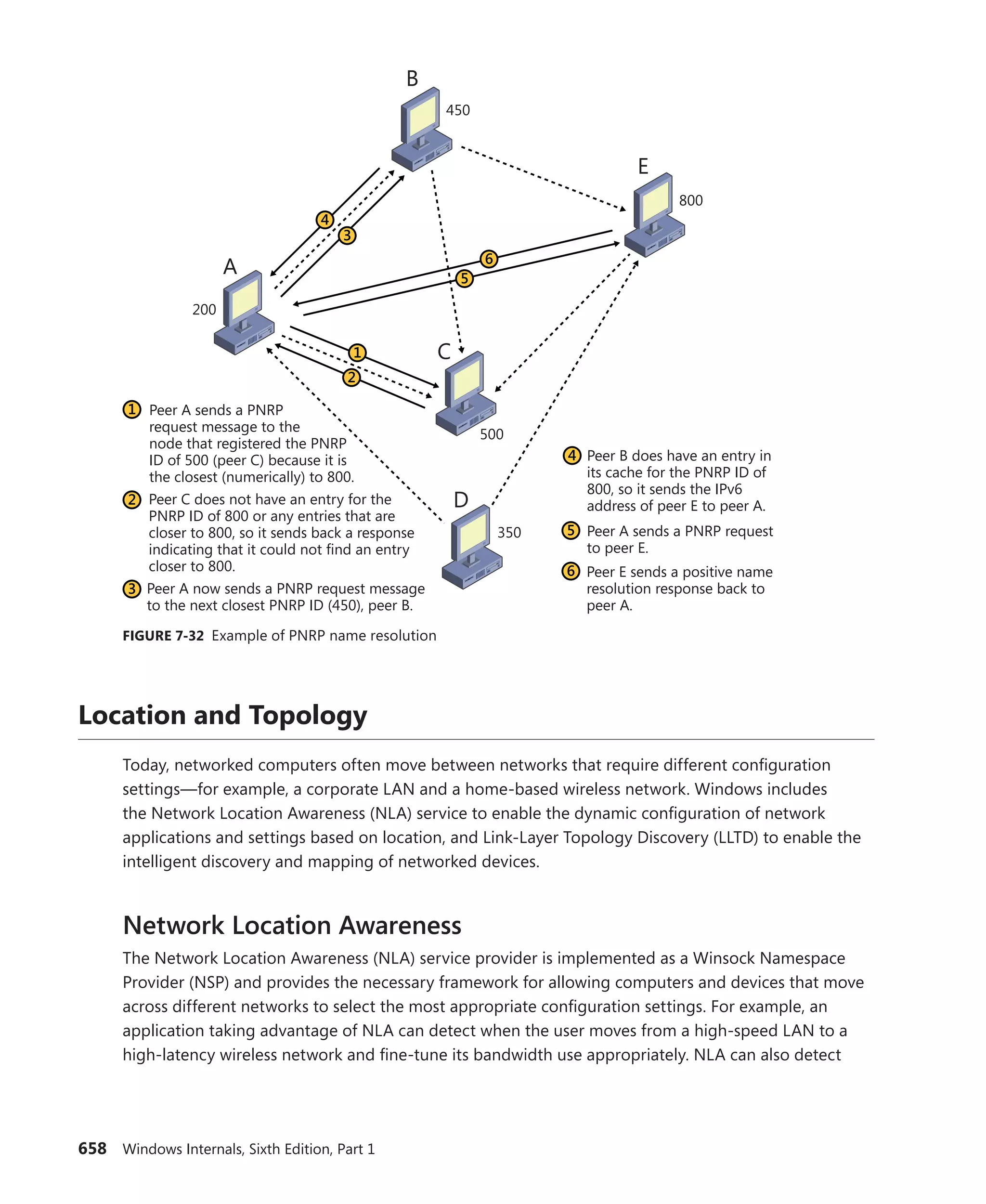 Windows Internals Part 1_6th Edition.pdf