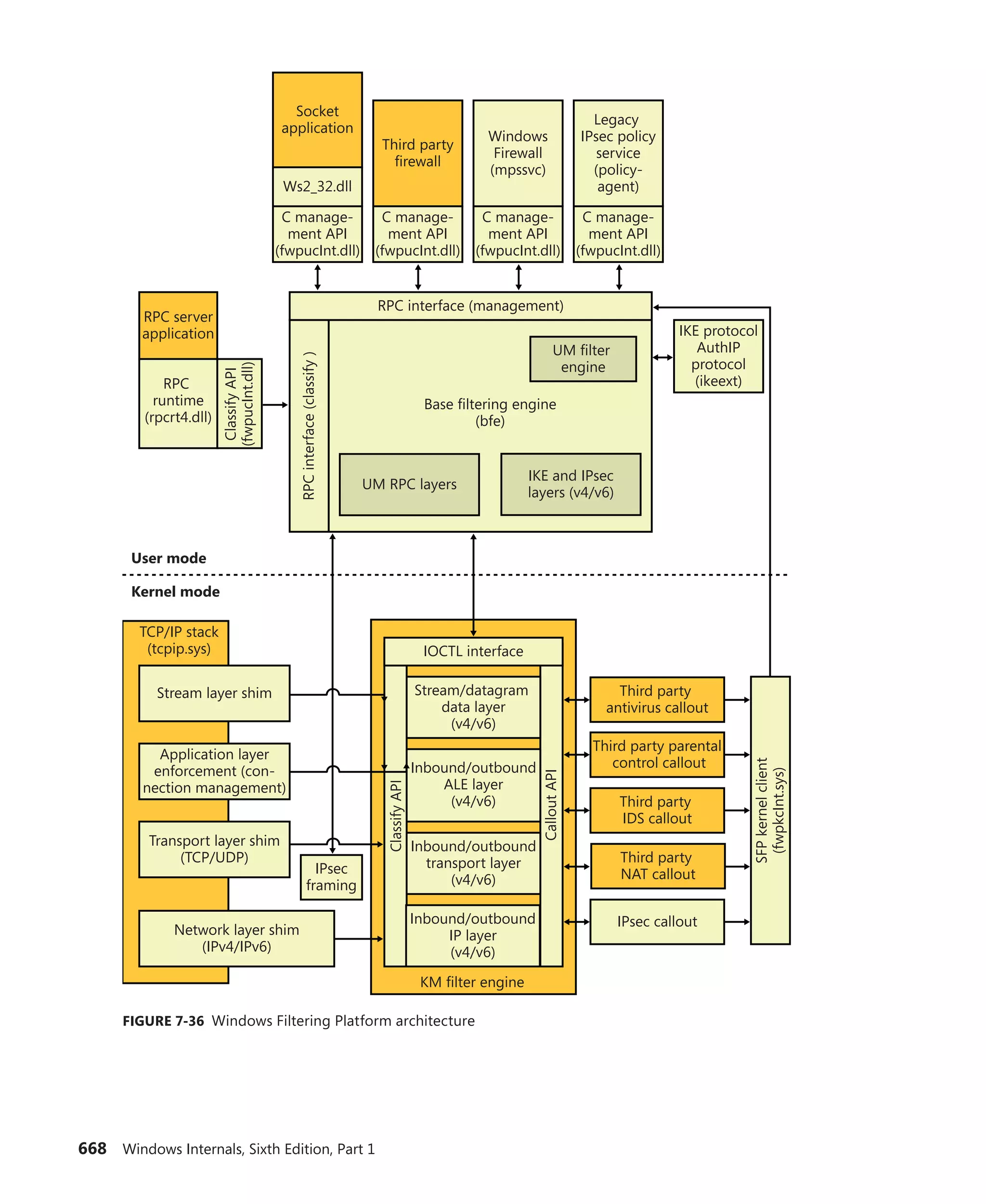Windows Internals Part 1_6th Edition.pdf