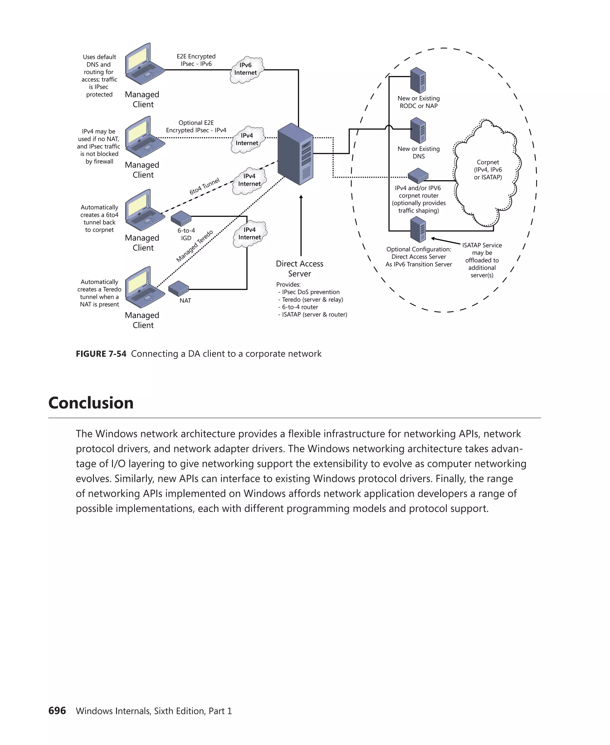 Windows Internals Part 1_6th Edition.pdf