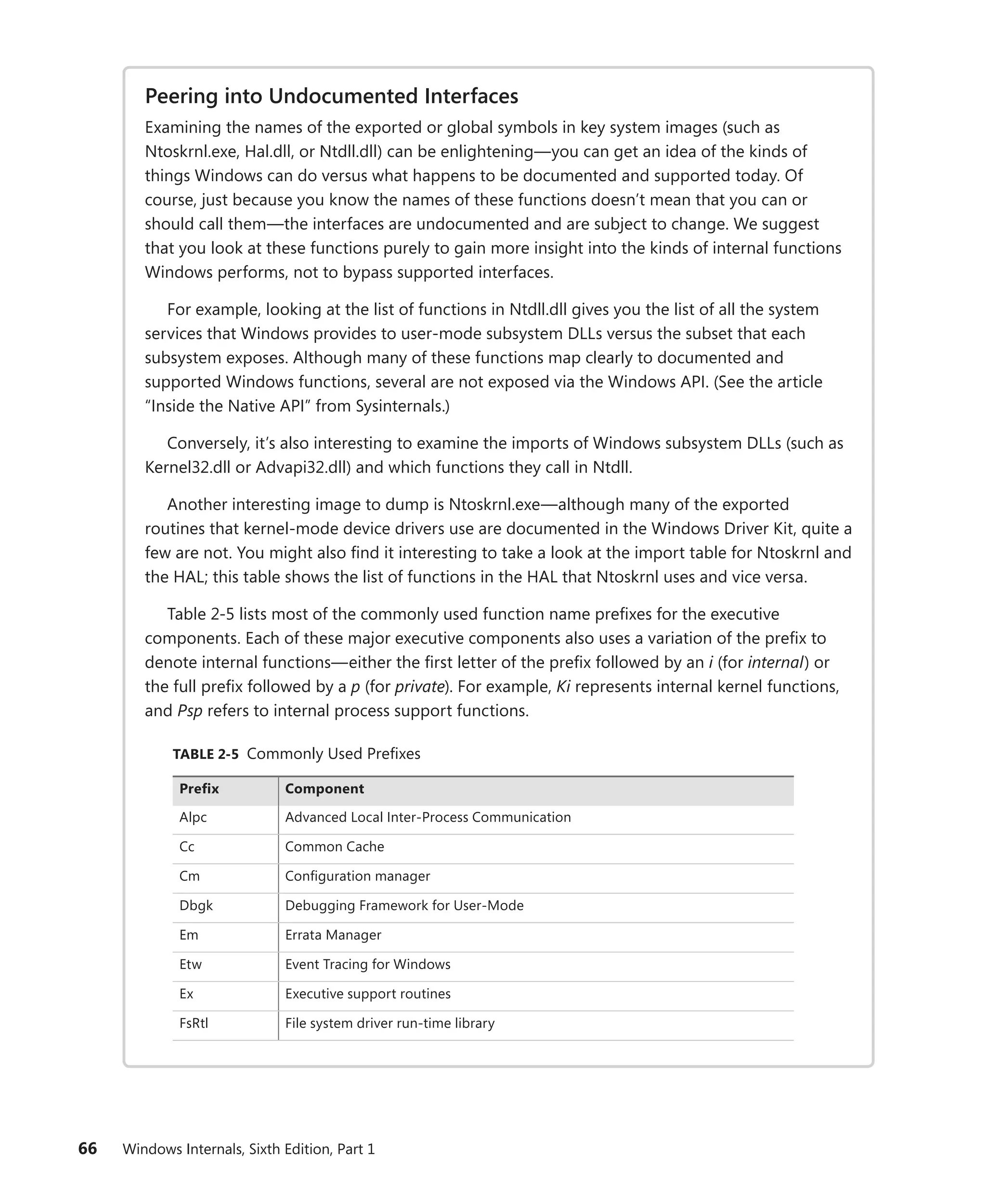 66 Windows Internals, Sixth Edition, Part 1
Peering into Undocumented Interfaces
Examining the names of the exported or global symbols in key system images (such as ­
Ntoskrnl.exe, Hal.dll, or Ntdll.dll) can be enlightening—you can get an idea of the kinds of
things Windows can do versus what happens to be documented and supported today. Of
course, just because you know the names of these functions doesn’t mean that you can or
should call them—the interfaces are undocumented and are subject to change. We suggest
that you look at these functions purely to gain more insight into the kinds of internal functions
Windows performs, not to bypass supported interfaces.
For example, looking at the list of functions in Ntdll.dll gives you the list of all the ­
system
services that Windows provides to user-mode subsystem DLLs versus the subset that each
­
subsystem exposes. Although many of these functions map clearly to documented and
­
supported Windows functions, several are not exposed via the Windows API. (See the article
“Inside the Native API” from Sysinternals.)
Conversely, it’s also interesting to examine the imports of Windows subsystem DLLs (such as
Kernel32.dll or Advapi32.dll) and which functions they call in Ntdll.
Another interesting image to dump is Ntoskrnl.exe—although many of the exported
­
routines that kernel-mode device drivers use are documented in the Windows Driver Kit, quite a
few are not. You might also find it interesting to take a look at the import table for Ntoskrnl and
the HAL; this table shows the list of functions in the HAL that Ntoskrnl uses and vice versa.
Table 2-5 lists most of the commonly used function name prefixes for the executive
­
components. Each of these major executive components also uses a variation of the prefix to
denote internal functions—either the first letter of the prefix followed by an i (for internal) or
the full prefix followed by a p (for private). For example, Ki represents internal kernel functions,
and Psp refers to internal process support functions.
TABLE 2-5 Commonly Used Prefixes
Prefix Component
Alpc Advanced Local Inter-Process Communication
Cc Common Cache
Cm Configuration manager
Dbgk Debugging Framework for User-Mode
Em Errata Manager
Etw Event Tracing for Windows
Ex Executive support routines
FsRtl File system driver run-time library
 