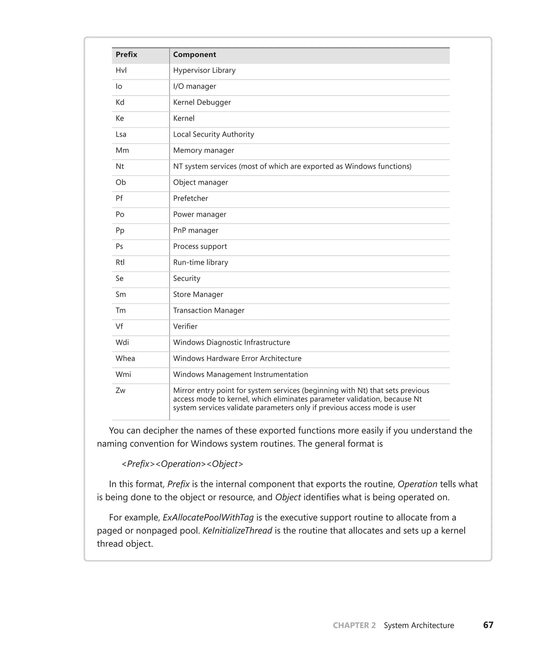 CHAPTER 2 System Architecture 67
Prefix Component
Hvl Hypervisor Library
Io I/O manager
Kd Kernel Debugger
Ke Kernel
Lsa Local Security Authority
Mm Memory manager
Nt NT system services (most of which are exported as Windows functions)
Ob Object manager
Pf Prefetcher
Po Power manager
Pp PnP manager
Ps Process support
Rtl Run-time library
Se Security
Sm Store Manager
Tm Transaction Manager
Vf Verifier
Wdi Windows Diagnostic Infrastructure
Whea Windows Hardware Error Architecture
Wmi Windows Management Instrumentation
Zw Mirror entry point for system services (beginning with Nt) that sets previous
­
access mode to kernel, which eliminates parameter validation, because Nt
­
system services validate parameters only if previous access mode is user
You can decipher the names of these exported functions more easily if you understand the
naming convention for Windows system routines. The general format is
<Prefix><Operation><Object>
In this format, Prefix is the internal component that exports the routine, Operation tells what
is being done to the object or resource, and Object identifies what is being operated on.
For example, ExAllocatePoolWithTag is the executive support routine to allocate from a
paged or nonpaged pool. KeInitializeThread is the routine that allocates and sets up a kernel
thread object.
 