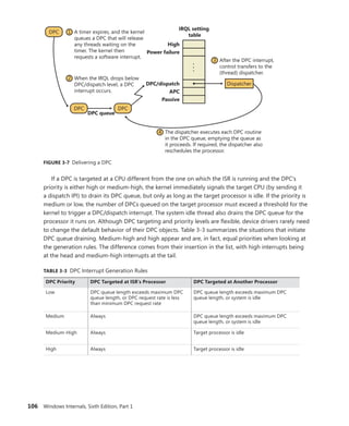 106 Windows Internals, Sixth Edition, Part 1
The dispatcher executes each DPC routine
in the DPC queue, emptying the queue as
it proceeds. If required, the dispatcher also
reschedules the processor.
4
3
1
2
After the DPC interrupt,
control transfers to the
(thread) dispatcher.
When the IRQL drops below
DPC/dispatch level, a DPC
interrupt occurs.
A timer expires, and the kernel
queues a DPC that will release
any threads waiting on the
timer. The kernel then
requests a software interrupt.
Dispatcher
DPC
DPC
DPC
DPC queue
DPC/dispatch
APC
Passive
Power failure
High
IRQL setting
table
•
•
•
FIGURE 3-7 Delivering a DPC
If a DPC is targeted at a CPU different from the one on which the ISR is running and the DPC’s
priority is either high or medium-high, the kernel immediately signals the target CPU (by sending it
a dispatch IPI) to drain its DPC queue, but only as long as the target processor is idle. If the priority is
medium or low, the number of DPCs queued on the target processor must exceed a threshold for the
kernel to trigger a DPC/dispatch interrupt. The system idle thread also drains the DPC queue for the
processor it runs on. Although DPC targeting and priority levels are flexible, device drivers rarely need
to change the default behavior of their DPC objects. Table 3-3 summarizes the situations that initiate
DPC queue draining. Medium-high and high appear and are, in fact, equal priorities when looking at
the generation rules. The difference comes from their insertion in the list, with high interrupts being
at the head and medium-high interrupts at the tail.
TABLE 3-3 DPC Interrupt Generation Rules
DPC Priority DPC Targeted at ISR’s Processor DPC Targeted at Another Processor
Low DPC queue length exceeds maximum DPC
queue length, or DPC request rate is less
than minimum DPC request rate
DPC queue length exceeds maximum DPC
queue length, or system is idle
Medium Always DPC queue length exceeds maximum DPC
queue length, or system is idle
Medium-High Always Target processor is idle
High Always Target processor is idle
 