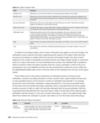 146 Windows Internals, Sixth Edition, Part 1
TABLE 3-9 Object Header Fields
Field Purpose
Handle count Maintains a count of the number of currently opened handles to the object.
Pointer count Maintains a count of the number of references to the object (including one reference for
each handle). Kernel-mode components can reference an object by pointer without using
a handle.
Security descriptor Determines who can use the object and what they can do with it. Note that unnamed
­
objects, by definition, cannot have security.
Object type index Contains the index to a type object that contains attributes common to objects of this type.
The table that stores all the type objects is ObTypeIndexTable.
Subheader mask Bitmask describing which of the optional subheader structures described in Table
3-10 are present, except for the creator information subheader, which, if present,
­
always precedes the object. The bitmask is converted to a negative offset by using the
ObpInfoMaskToOffset table, with each subheader being associated with a 1-byte index that
places it relative to the other subheaders present.
Flags Characteristics and object attributes for the object. See Table 3-12 for a list of all the object
flags.
Lock Per-object lock used when modifying fields belonging to this object header or any of its
subheaders.
In addition to the object header, which contains information that applies to any kind of object, the
subheaders contain optional information regarding specific aspects of the object. Note that these
structures are located at a variable offset from the start of the object header, the value of which
depends on the number of subheaders associated with the main object header (except, as mentioned
earlier, for creator information). For each subheader that is present, the InfoMask field is updated to
reflect its existence. When the object manager checks for a given subheader, it checks if the corre-
sponding bit is set in the InfoMask and then uses the remaining bits to select the correct offset into
the ObpInfoMaskToOffset table, where it finds the offset of the subheader from the start of the object
header.
These offsets exist for all possible combinations of subheader presence, but because the
­
subheaders, if present, are always allocated in a fixed, constant order, a given header will have only
as many possible locations as the maximum number of subheaders that precede it. For example,
­
because the name information subheader is always allocated first, it has only one possible offset.
On the other hand, the handle information subheader (which is allocated third) has three possible
locations, because it might or might not have been allocated after the quota subheader, itself hav-
ing ­
possibly been allocated after the name information. Table 3-10 describes all the optional object
subheaders and their location. In the case of creator information, a value in the object header flags
determines whether the subheader is present. (See Table 3-12 for information about these flags.)
TABLE 3-10 Optional Object Subheaders
Name Purpose Bit Location
Creator
­information
Links the object into a list for all the objects
of the same type, and records the process
that created the object, along with a back
trace.
0 (0x1) Object header -
ObpInfoMaskToOffset[0])
 