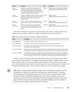 CHAPTER 3 System Mechanisms 147
Name Purpose Bit Location
Name
­information
Contains the object name, responsible for
making an object visible to other processes
for sharing, and a pointer to the object direc-
tory, which provides the hierarchical structure
in which the object names are stored.
1 (0x2) Object header - ObpInfoMaskToOffset -
ObpInfoMaskToOffset[InfoMask & 0x3]
Handle
­information
Contains a database of entries (or just a single
entry) for a process that has an open handle
to the object (along with a ­
per-process
handle count).
2 (0x4) Object header -
ObpInfoMaskToOffset[InfoMask & 0x7]
Quota
­information
Lists the resource charges levied against a
process when it opens a handle to the object.
3 (0x8) Object header -
ObpInfoMaskToOffset[InfoMask & 0xF]
Process
­information
Contains a pointer to the owning process
if this is an exclusive object. More informa-
tion on exclusive objects follows later in the
chapter.
4 (0x10) Object header -
ObpInfoMaskToOffset[InfoMask & 0x1F]
Each of these subheaders is optional and is present only under certain conditions, either during
system boot up or at object creation time. Table 3-11 describes each of these conditions.
TABLE 3-11 Conditions Required for Presence of Object Subheaders
Name Condition
Name information The object must have been created with a name.
Quota information The object must not have been created by the initial (or idle) system process.
Process information The object must have been created with the exclusive object flag. (See Table 3-12 for
­
information about object flags.)
Handle information The object type must have enabled the maintain handle count flag. File objects, ALPC objects,
WindowStation objects, and Desktop objects have this flag set in their object type structure.
Creator information The object type must have enabled the maintain type list flag. Driver objects have this flag
set if the Driver Verifier is enabled. However, enabling the maintain object type list global flag
(discussed earlier) will enable this for all objects, and Type objects always have the flag set.
Finally, a number of attributes and/or flags determine the behavior of the object during creation
time or during certain operations. These flags are received by the object manager whenever any new
object is being created, in a structure called the object attributes. This structure defines the object
name, the root object directory where it should be inserted, the security descriptor for the object, and
the object attribute flags. Table 3-12 lists the various flags that can be associated with an object.
Note When an object is being created through an API in the Windows subsystem (such as
CreateEvent or CreateFile), the caller does not specify any object attributes—the subsys-
tem DLL performs the work behind the scenes. For this reason, all named objects created
through Win32 go in the BaseNamedObjects directory, either the global or per-session
instance, because this is the root object directory that Kernelbase.dll specifies as part of the
object attributes structure. More information on BaseNamedObjects and how it relates to
the per-session namespace will follow later in this chapter.
 