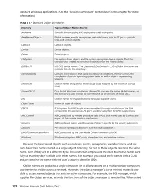170 Windows Internals, Sixth Edition, Part 1
­
standard ­
Windows applications. (See the “Session Namespace” section later in this chapter for more
­information.)
TABLE 3-17 Standard Object Directories
Directory Types of Object Names Stored
ArcName Symbolic links mapping ARC-style paths to NT-style paths.
BaseNamedObjects Global mutexes, events, semaphores, waitable timers, jobs, ALPC ports, symbolic
links, and section objects.
Callback Callback objects.
Device Device objects.
Driver Driver objects.
FileSystem File-system driver objects and file-system-recognizer device objects. The Filter
Manager also creates its own device objects under the Filters subkey.
GLOBAL?? MS-DOS device names. (The Sessions0DosDevices<LUID>Global directories are
symbolic links to this directory.)
KernelObjects Contains event objects that signal low resource conditions, memory errors, the
­
completion of certain operating system tasks, as well as objects representing
Sessions.
KnownDlls Section names and path for known DLLs (DLLs mapped by the system at startup
time).
KnownDlls32 On a 64-bit Windows installation, KnownDlls contains the native 64-bit binaries, so
this directory is used instead to store Wow64 32-bit versions of those DLLs.
Nls Section names for mapped national language support tables.
ObjectTypes Names of types of objects.
PSXSS If Subsystem for UNIX Applications is enabled (through installation of the SUA
­
component), this contains ALPC ports used by Subsystem for UNIX Applications.
RPC Control ALPC ports used by remote procedure calls (RPCs), and events used by Conhost.exe
as part of the console isolation mechanism.
Security ALPC ports and events used by names of objects specific to the security subsystem.
Sessions Per-session namespace directory. (See the next subsection.)
UMDFCommunicationPorts ALPC ports used by the User-Mode Driver Framework (UMDF).
Windows Windows subsystem ALPC ports, shared section, and window stations.
Because the base kernel objects such as mutexes, events, semaphores, waitable timers, and sec-
tions have their names stored in a single object directory, no two of these objects can have the same
name, even if they are of a different type. This restriction emphasizes the need to choose names care-
fully so that they don’t collide with other names. For example, you could prefix names with a GUID
and/or combine the name with the user’s security identifier (SID).
Object names are global to a single computer (or to all processors on a multiprocessor computer),
but they’re not visible across a network. However, the object manager’s parse method makes it pos-
sible to access named objects that exist on other computers. For example, the I/O manager, which
supplies file-object services, extends the functions of the object manager to remote files. When asked
 