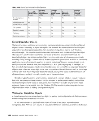 184 Windows Internals, Sixth Edition, Part 1
TABLE 3-18 Kernel Synchronization Mechanisms
Exposed for
Use by Device
Drivers
Disables
Normal
Kernel-Mode
APCs
Disables
Special
Kernel-Mode
APCs
Supports
Recursive
Acquisition
Supports
Shared and
Exclusive
Acquisition
Kernel dispatcher
mutexes
Yes Yes No Yes No
Kernel dispatcher
semaphores or events
Yes No No No No
Fast mutexes Yes Yes Yes No No
Guarded mutexes Yes Yes Yes No No
Pushlocks No No No No Yes
Executive resources Yes No No Yes Yes
Kernel Dispatcher Objects
The kernel furnishes additional synchronization mechanisms to the executive in the form of ­
kernel
objects, known collectively as dispatcher objects. The Windows API-visible synchronization ­
objects
acquire their synchronization capabilities from these kernel dispatcher objects. Each ­
Windows
API-visible object that supports synchronization encapsulates at least one kernel dispatcher ­
object.
The executive’s synchronization semantics are visible to Windows programmers through the
­
WaitForSingleObject and WaitForMultipleObjects functions, which the Windows subsystem imple-
ments by calling analogous system services that the object manager supplies. A thread in a Windows
application can synchronize with a variety of objects, including a Windows process, thread, event,
semaphore, mutex, waitable timer, I/O completion port, ALPC port, registry key, or file object. In
fact, almost all objects exposed by the kernel can be waited on. Some of these are proper dispatcher
­
objects, while others are larger objects that have a dispatcher object within them (such as ports, keys,
or files). Table 3-19 shows the proper dispatcher objects, so any other object that the Windows API
­
allows waiting on probably internally contains one of those primitives.
One other type of executive synchronization object worth noting is called an executive resource.
Executive resources provide exclusive access (like a mutex) as well as shared read access (multiple
readers sharing read-only access to a structure). However, they’re available only to kernel-mode
code and thus are not accessible from the Windows API. The remaining subsections describe the
­
implementation details of waiting for dispatcher objects.
Waiting for Dispatcher Objects
A thread can synchronize with a dispatcher object by waiting for the object’s handle. Doing so causes
the kernel to put the thread in a wait state.
At any given moment, a synchronization object is in one of two states: signaled state or
­
nonsignaled state. A thread can’t resume its execution until its wait is satisfied, a condition that occurs
 