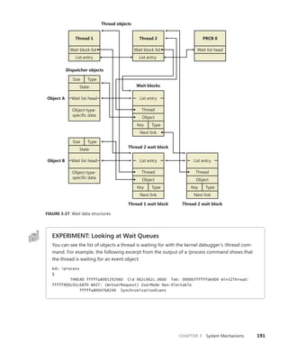 CHAPTER 3 System Mechanisms 191
Object-type-
specific data
Wait list head
State
Object-type-
specific data
Wait list head
State
Size Type
Size Type
Key Type
Key Type Key Type
Object B
Object A
Wait blocks
List entry
Thread 1 wait block
Next link
Thread
Object
List entry
Next link
Thread
Object
List entry
Next link
Thread
Object
Dispatcher objects
Wait block list
Thread 2
Wait block list
Thread 1
Thread 2 wait block
Thread objects
Thread 2 wait block
List entry List entry
Wait list head
PRCB 0
FIGURE 3-27 Wait data structures
EXPERIMENT: Looking at Wait Queues
You can see the list of objects a thread is waiting for with the kernel debugger’s !thread com-
mand. For example, the following excerpt from the output of a !process command shows that
the thread is waiting for an event object:
kd> !process
§
THREAD fffffa8005292060 Cid 062c062c.0660 Teb: 000007fffffde000 Win32Thread:
fffff900c01c68f0 WAIT: (WrUserRequest) UserMode Non-Alertable
fffffa80047b8240 SynchronizationEvent
 